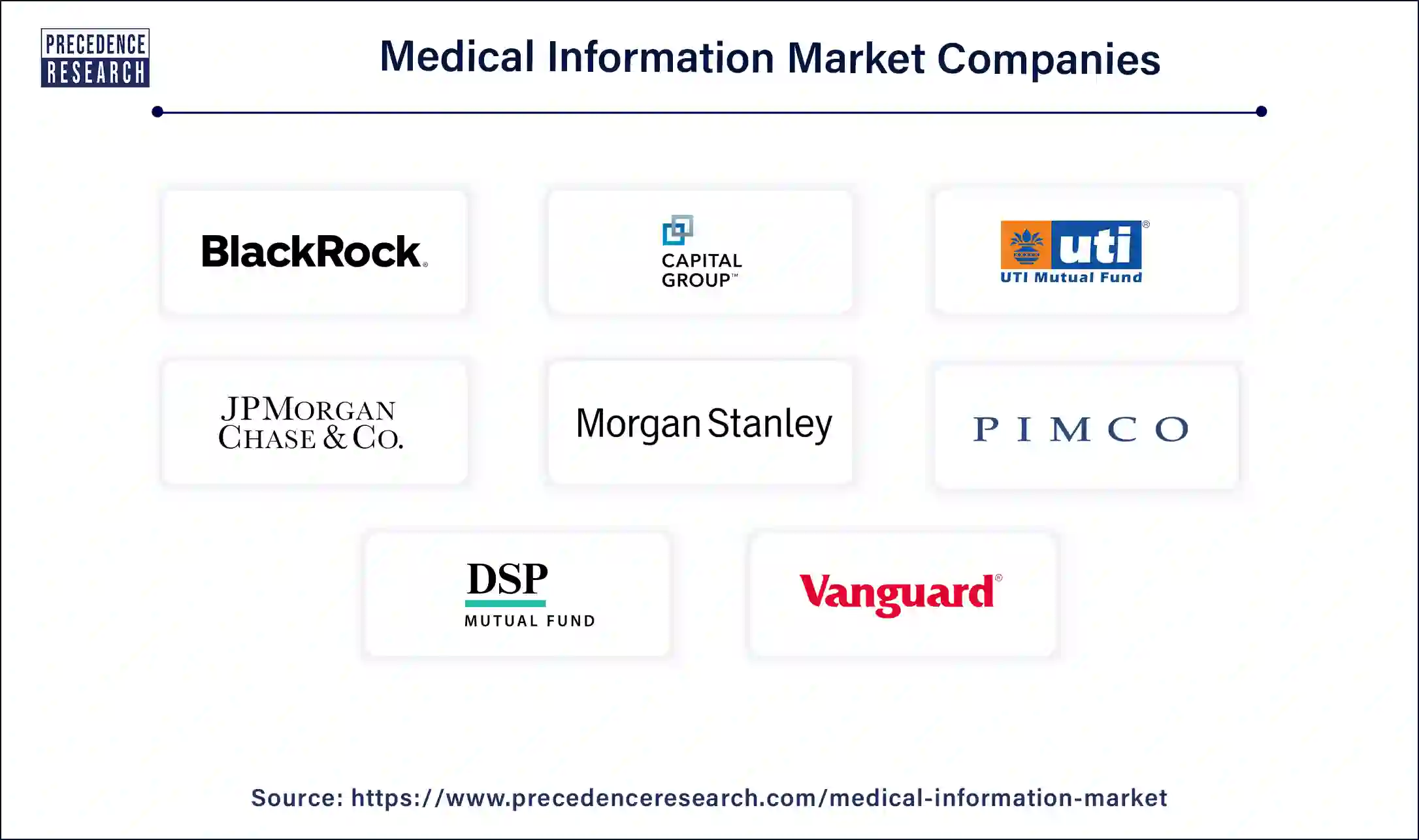 Medical Information Companies