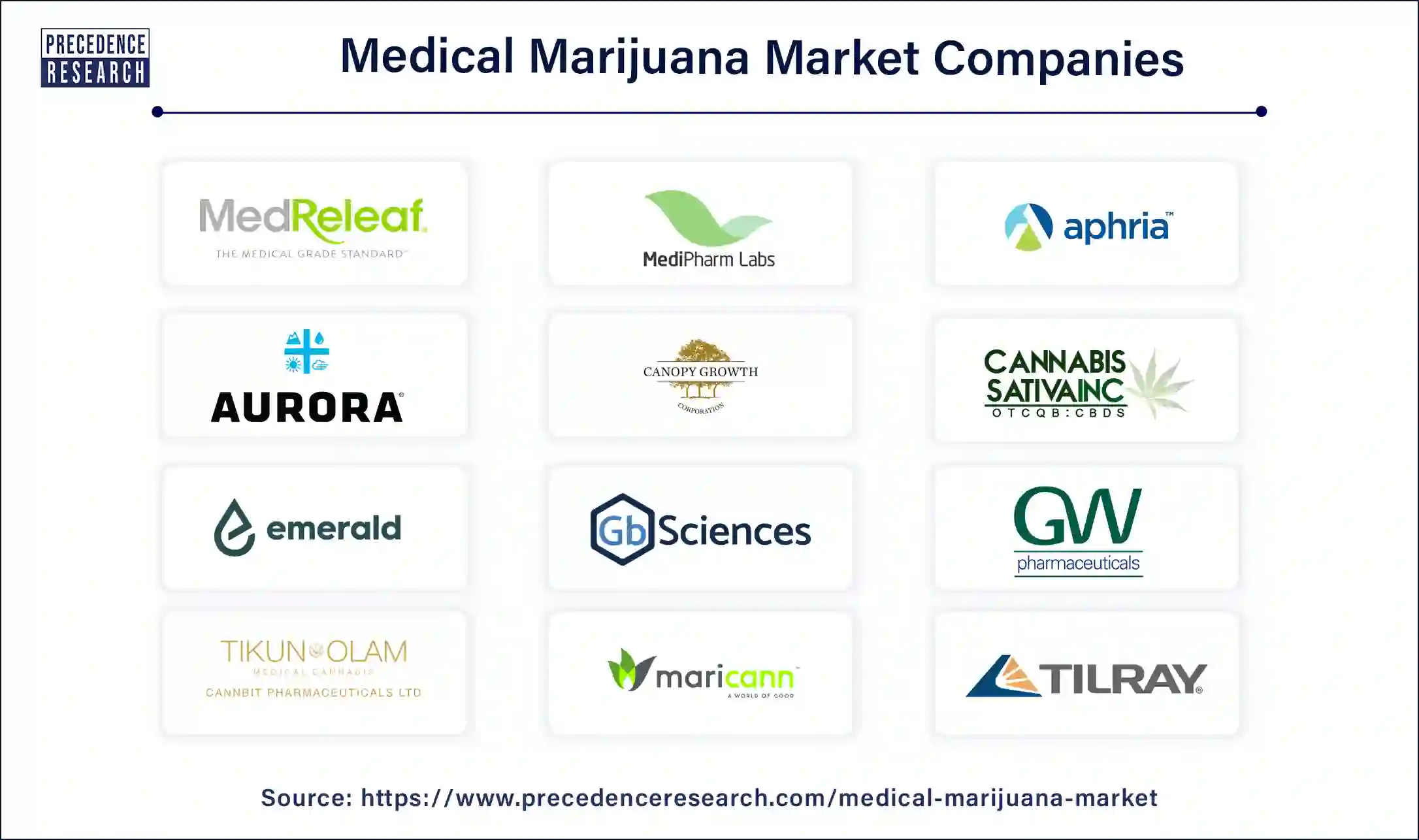 Medical Marijuana Companies