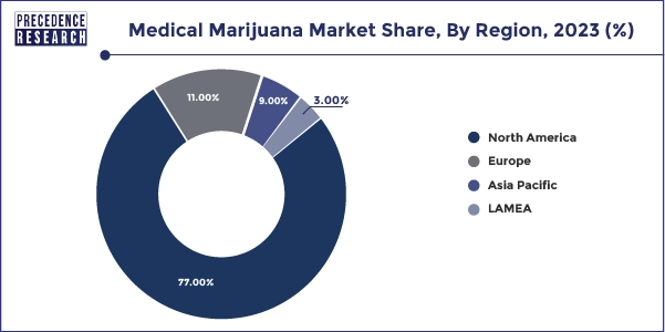 Medical Marijuana Market Share, By Region, 2023 (%)