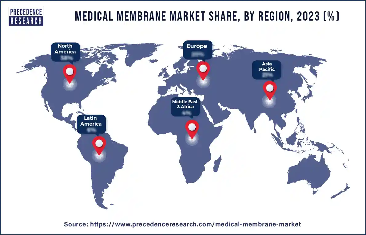 Medical Membrane Market Share, By Region, 2023 (%)