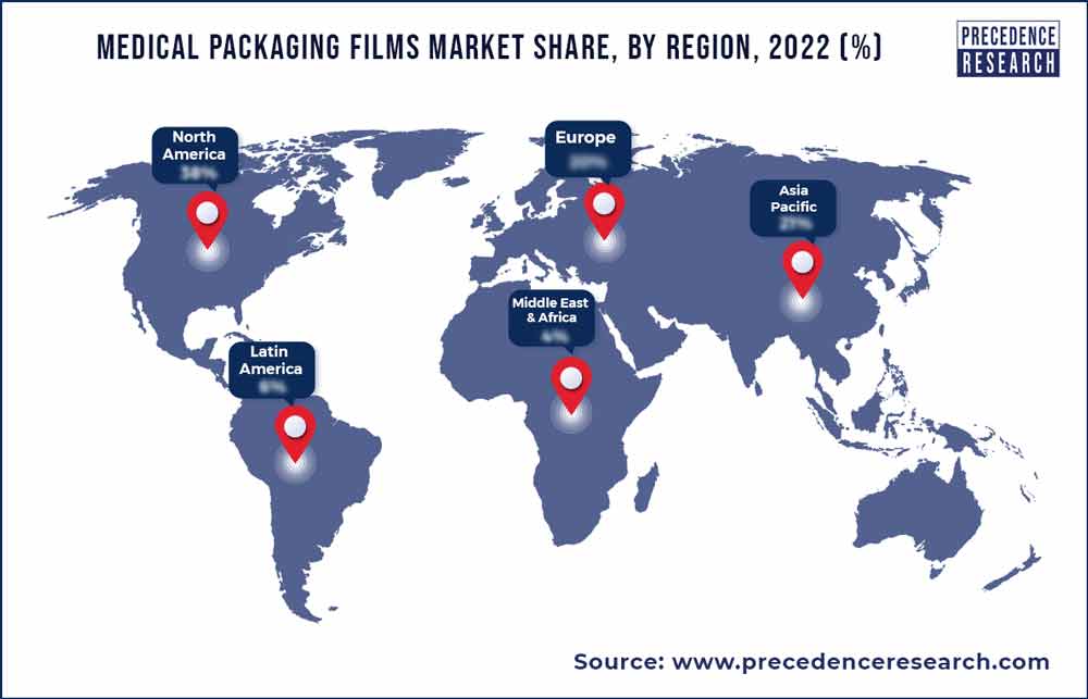 Medical Packaging Films Market Share, By Region, 2022 (%)
