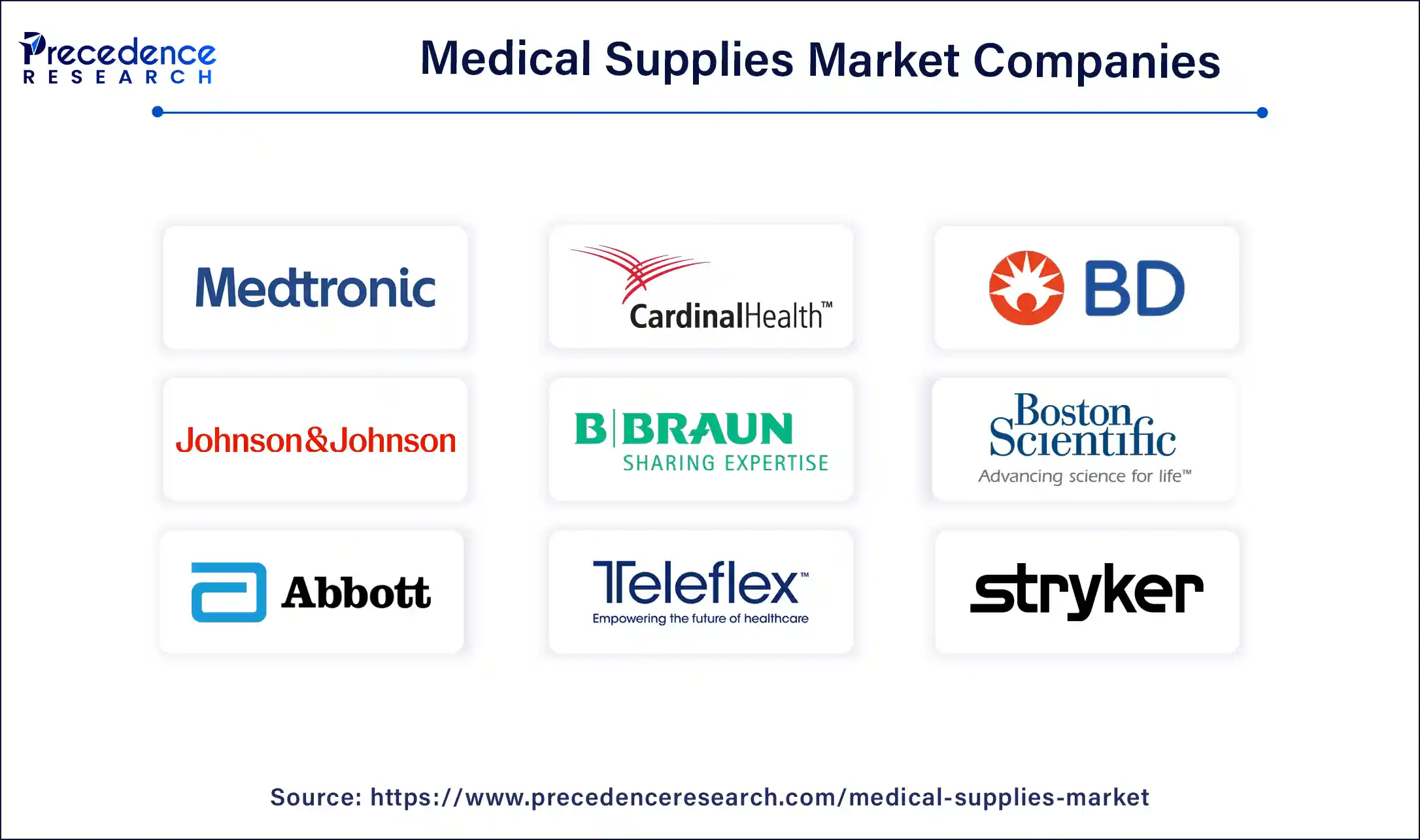 Medical Supplies Market Comapanies