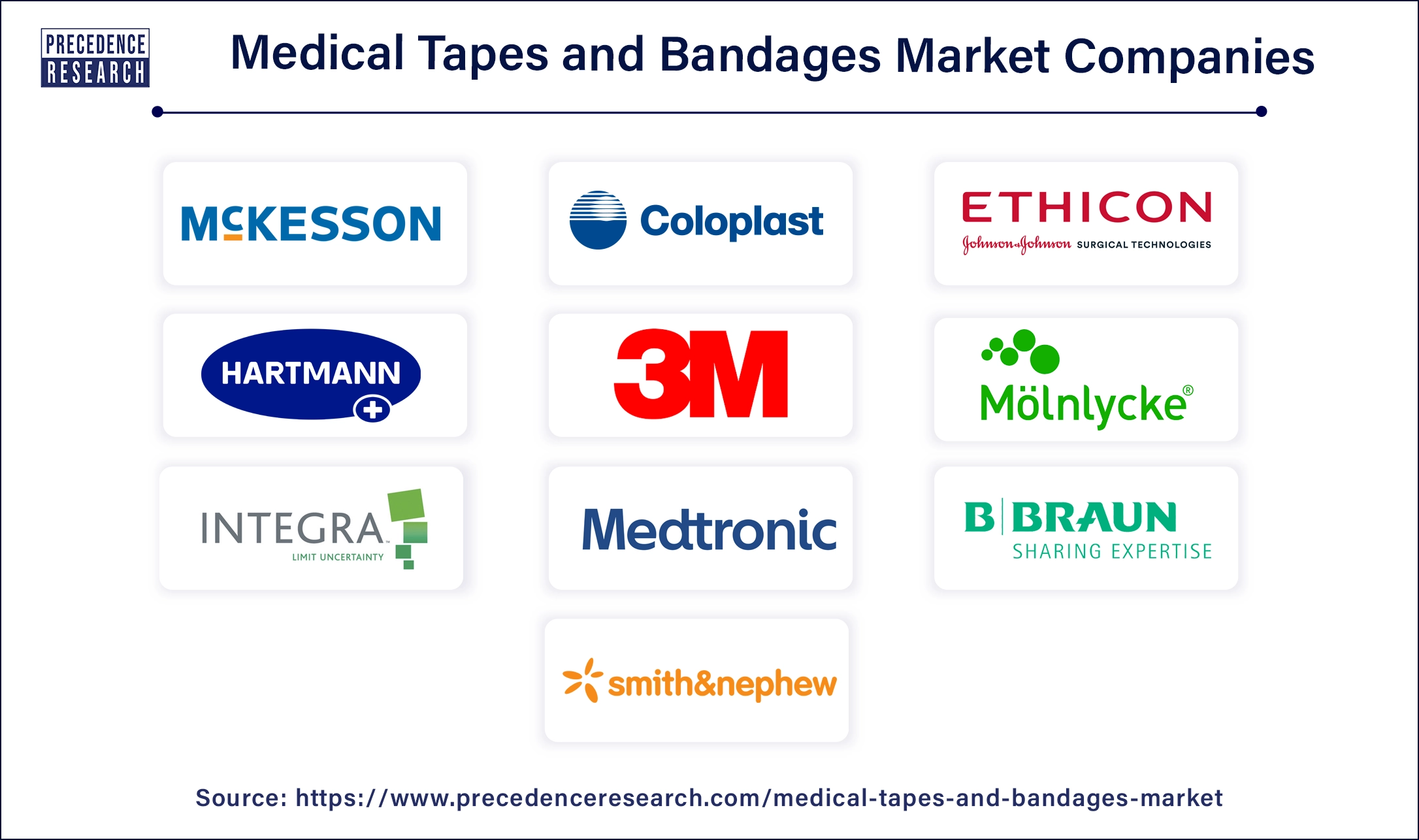 Medical Tapes and Bandages Companies