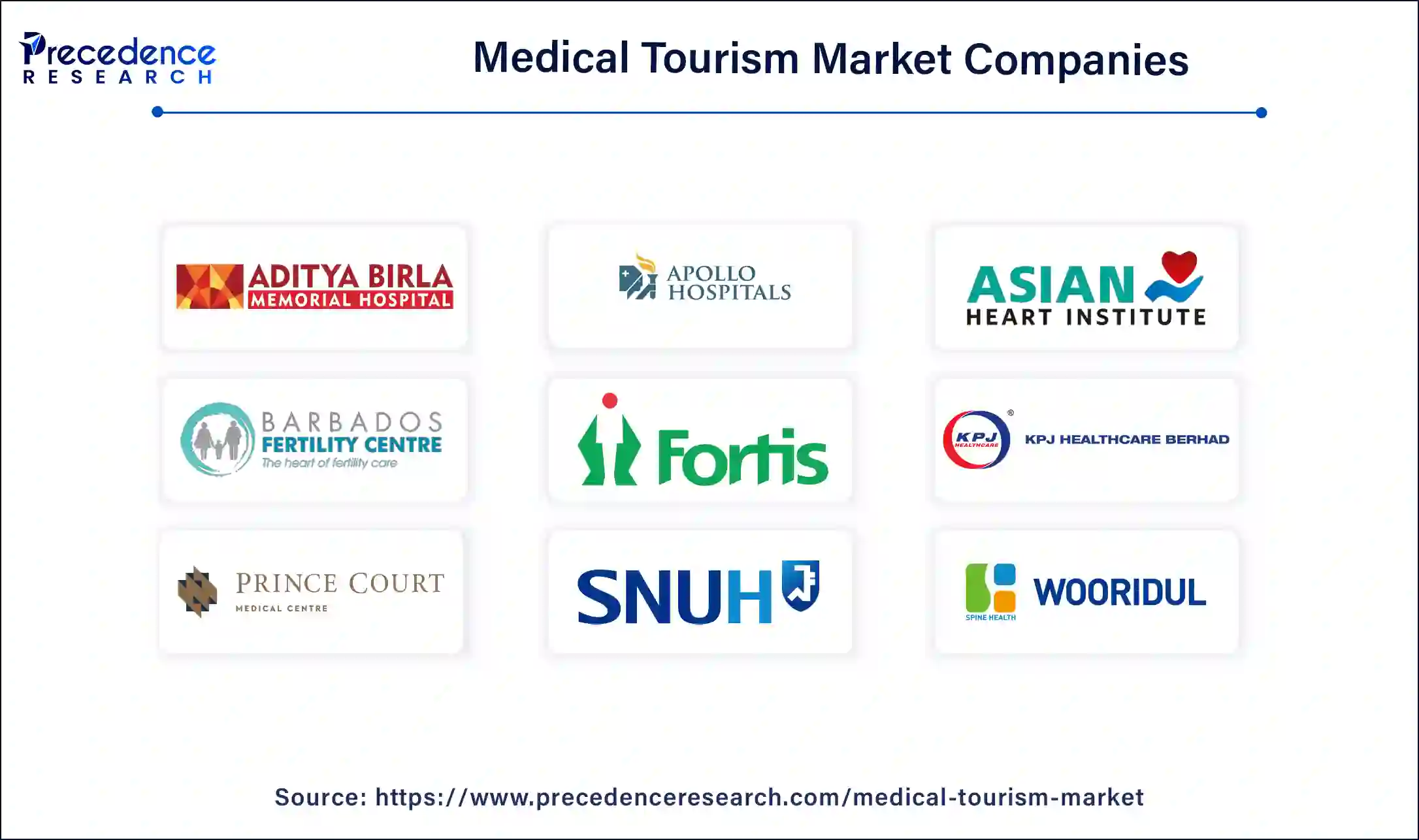 Medical Tourism Market Companies