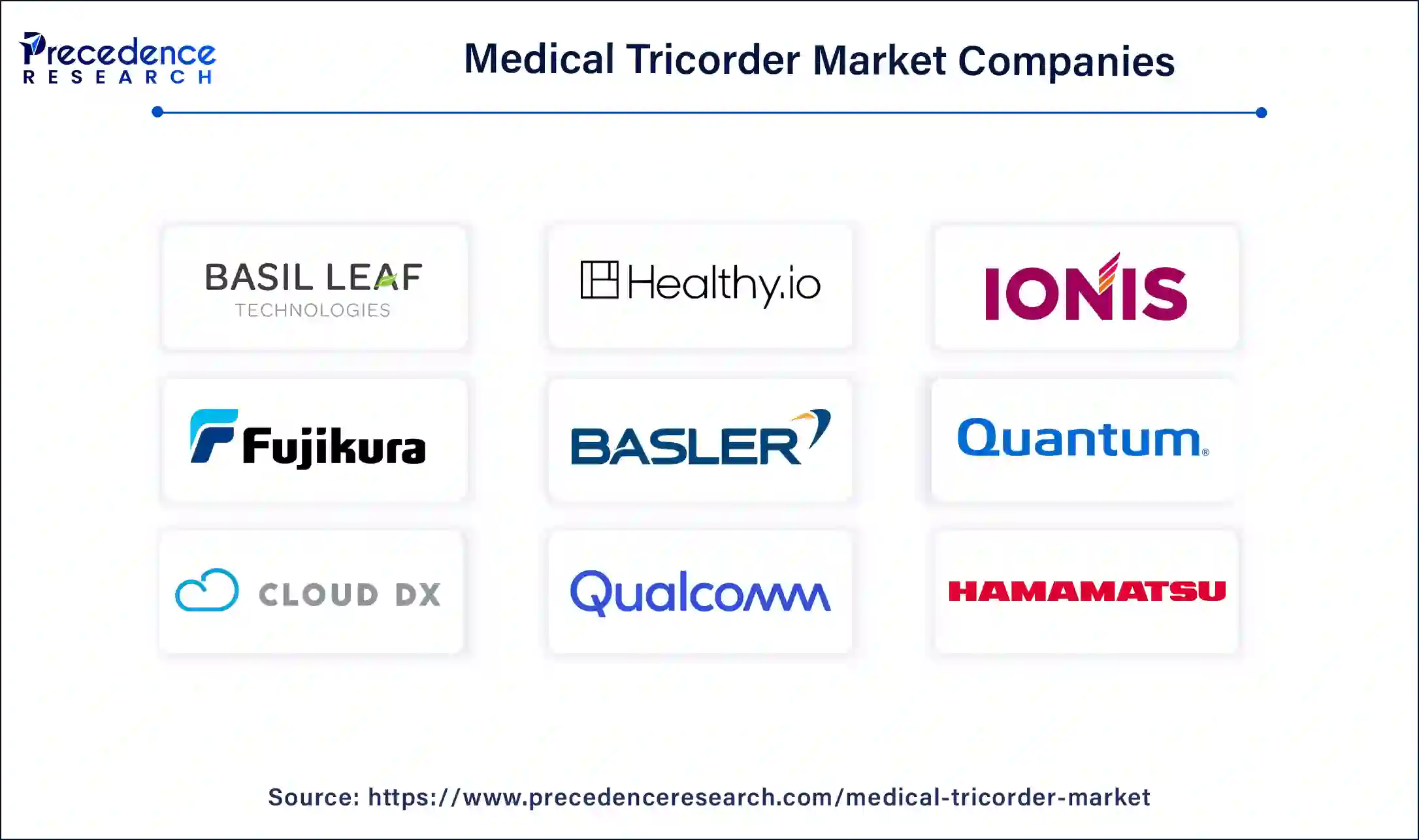 Medical Tricorder Market Companies