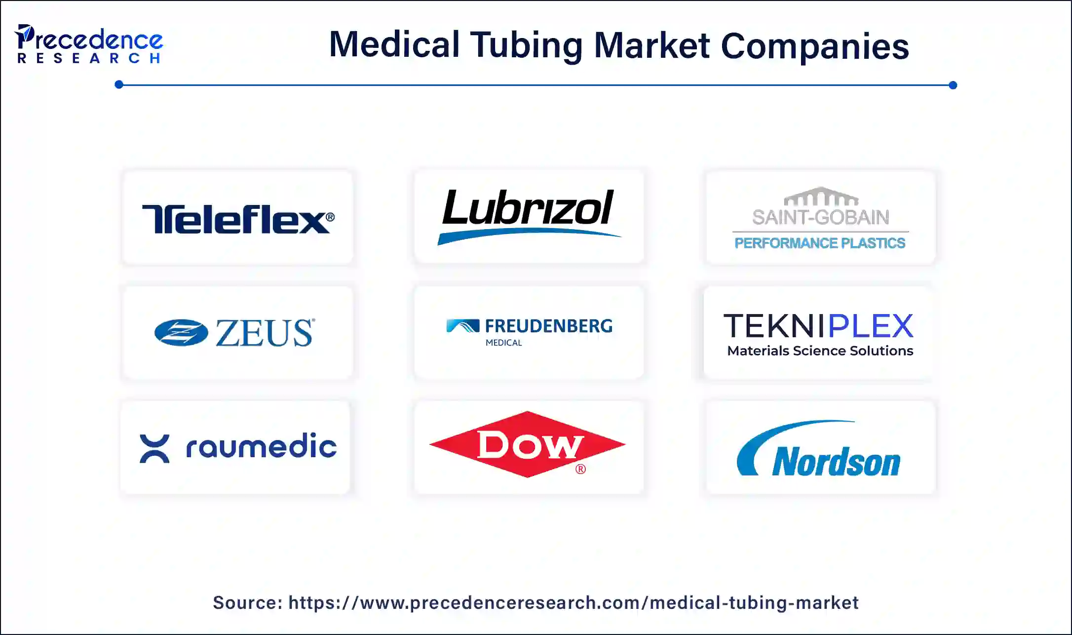 Medical Tubing Market Companies