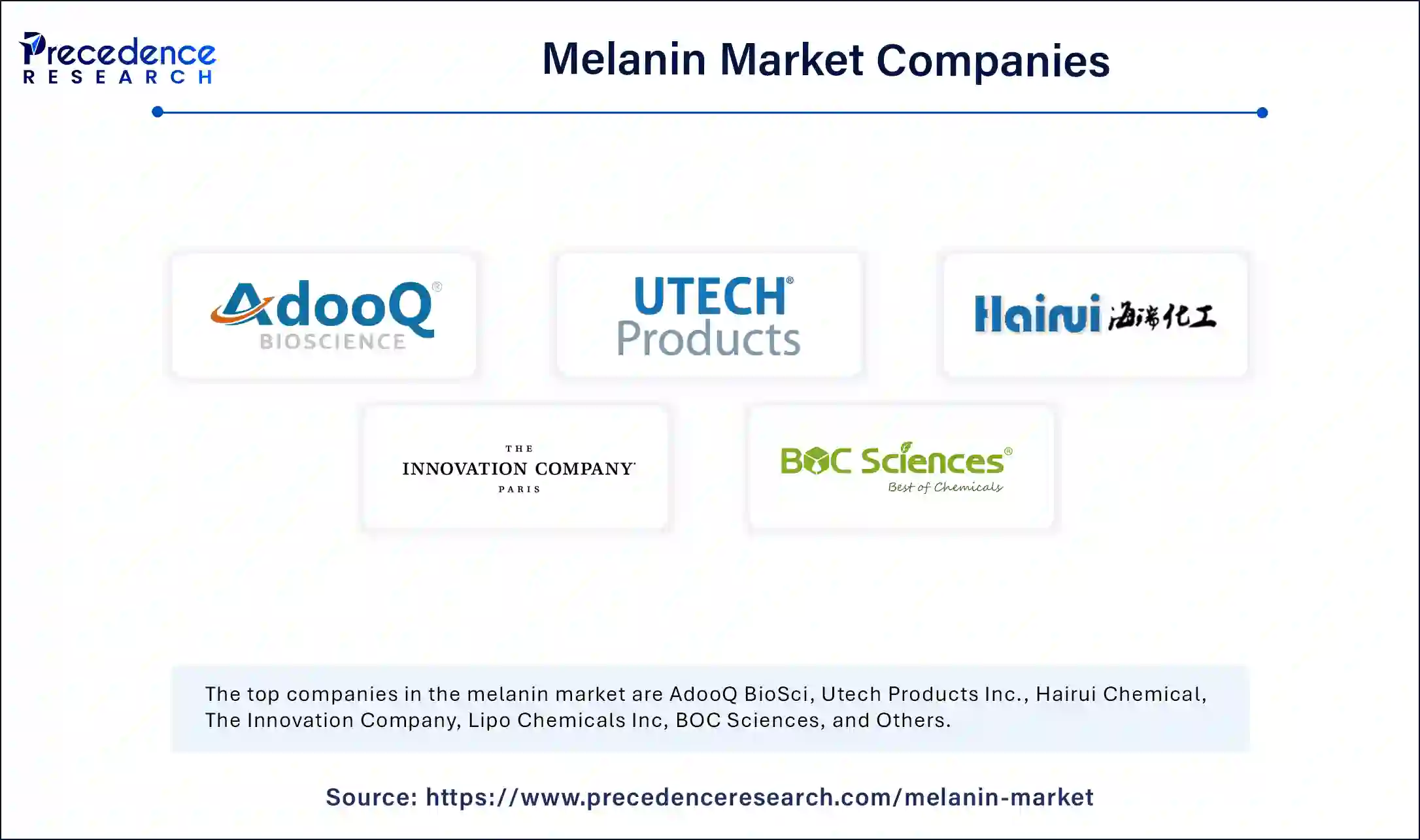 Melanin Market Companies