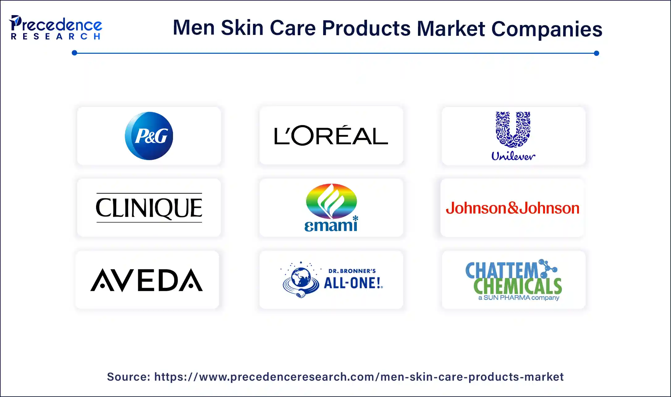 Men Skin Care Products Market Companies