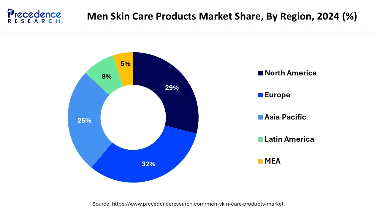 Men Skin Care Products Market Share, By Region, 2024 (%)