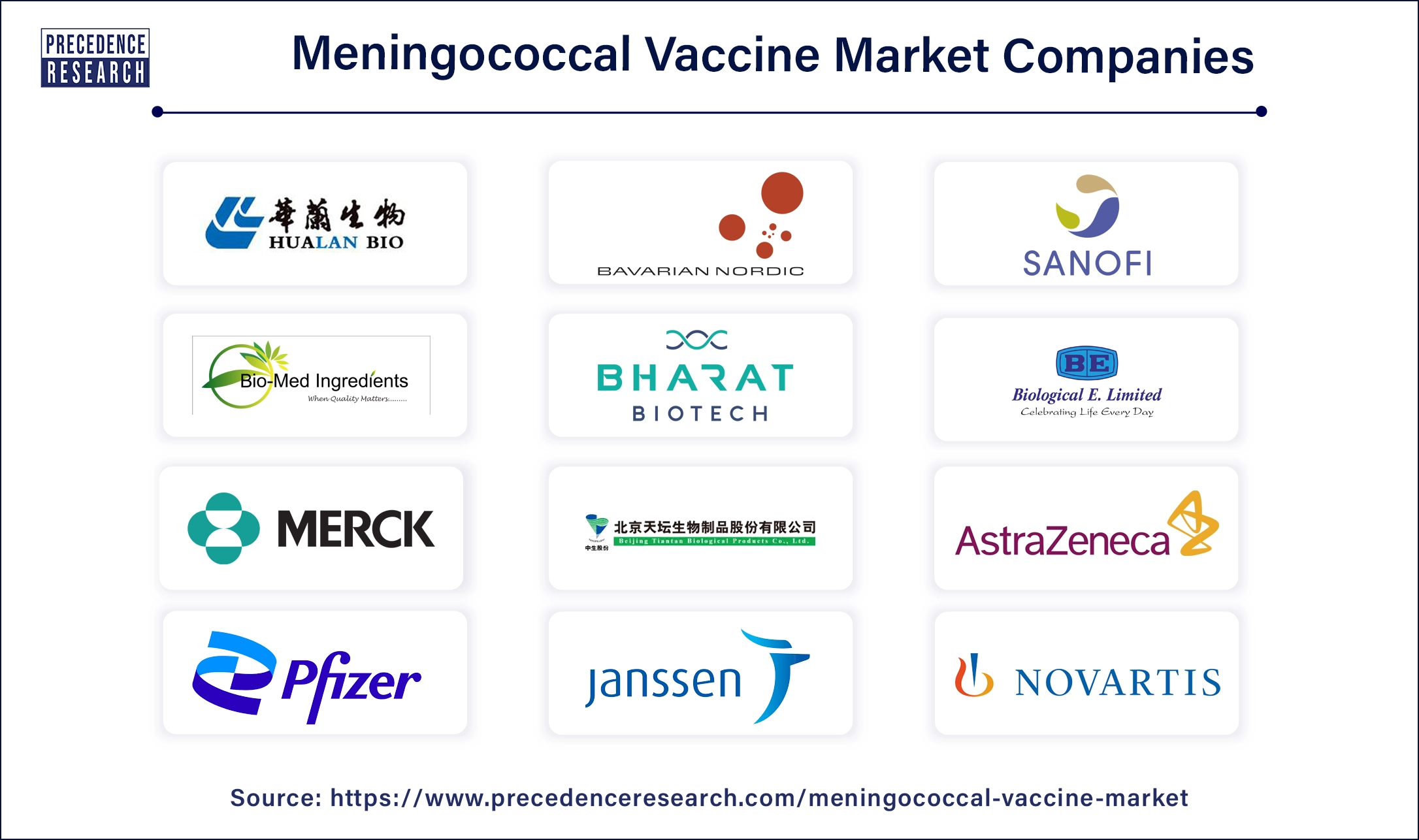 Meningococcal Vaccine  Companies