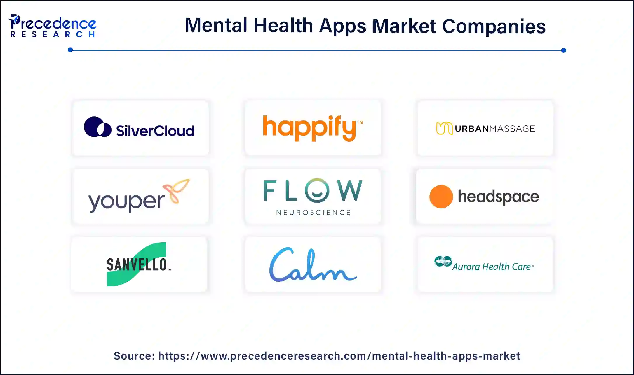 Mental Health Apps Market Companies