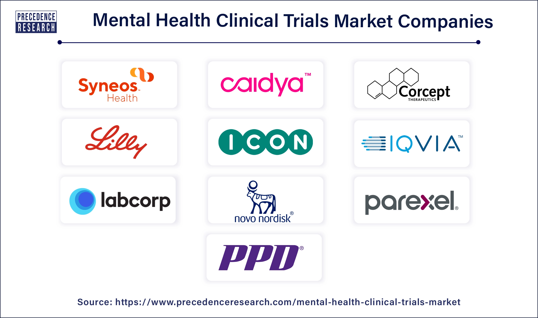 Mental Health Clinical Trials Companies