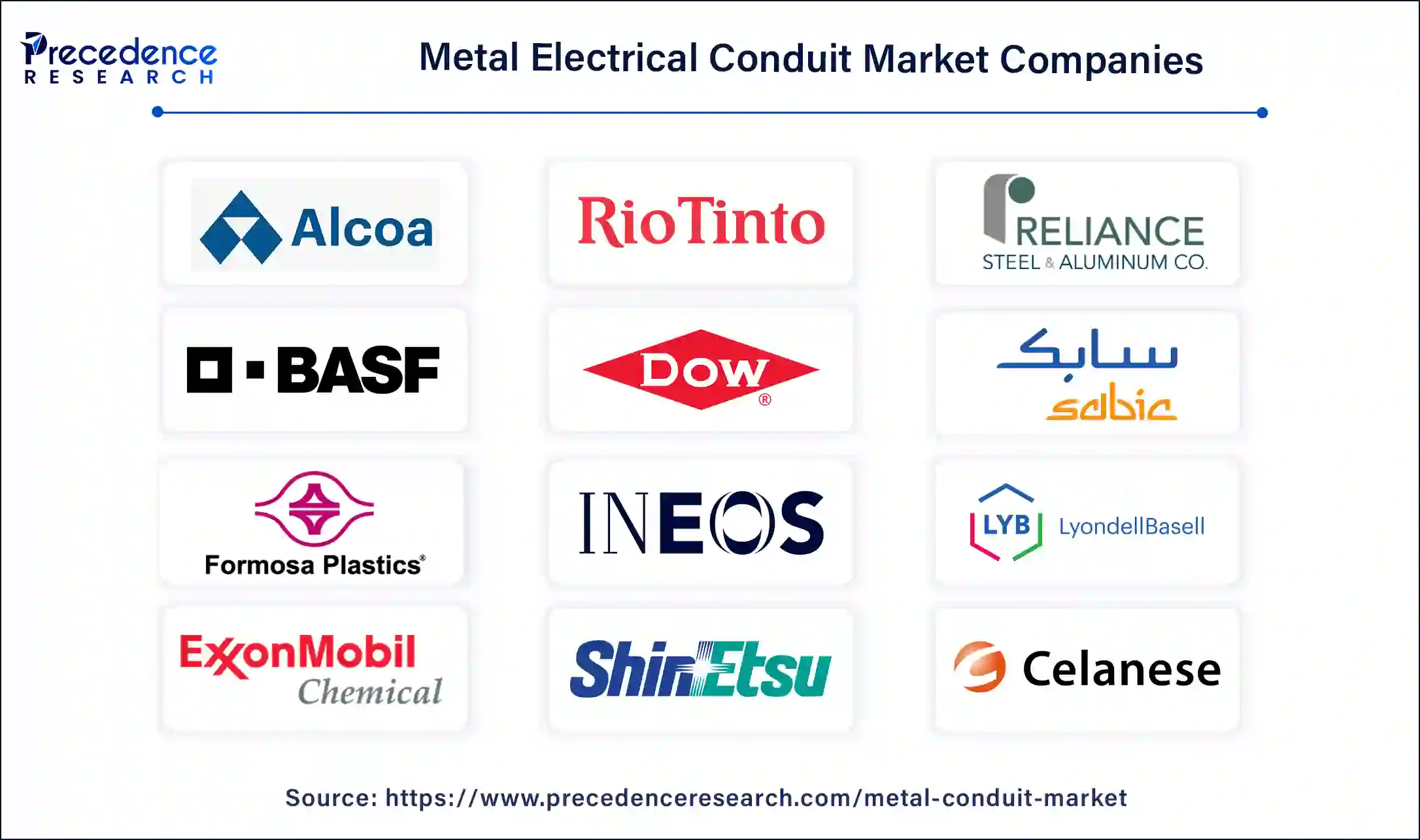 Metal Electrical Conduit Companies