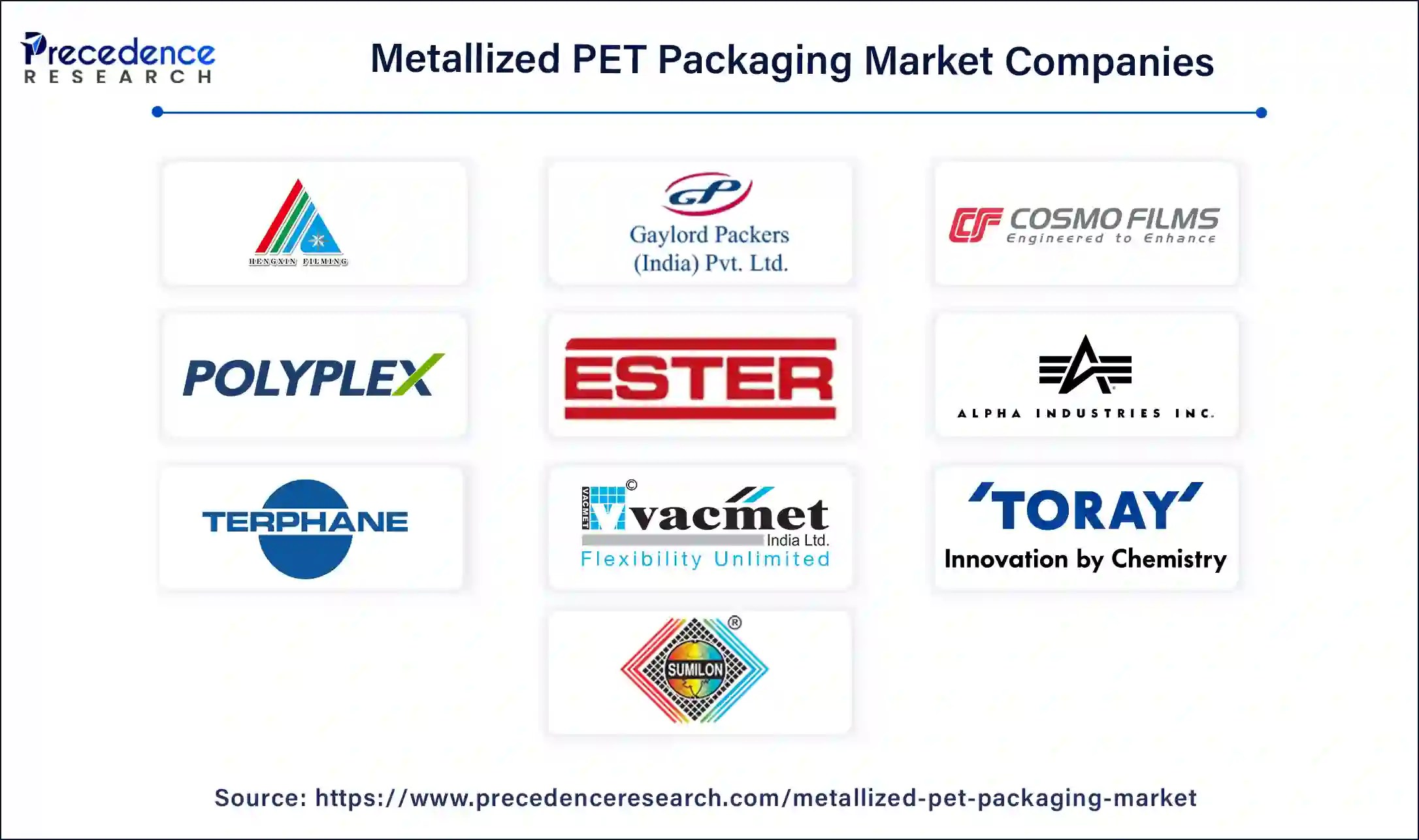 Metallized PET Packaging Companies