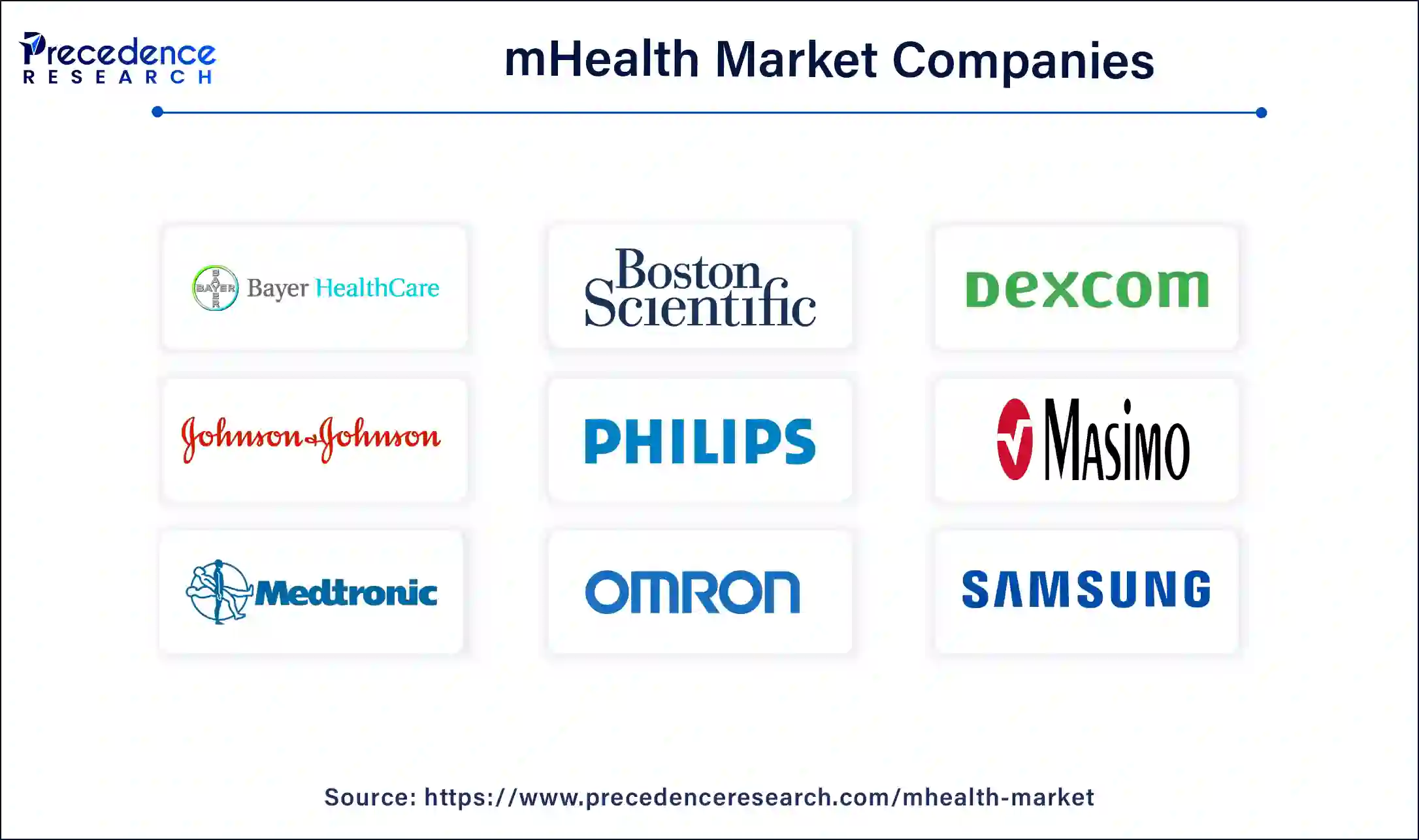 mHealth Market Companies