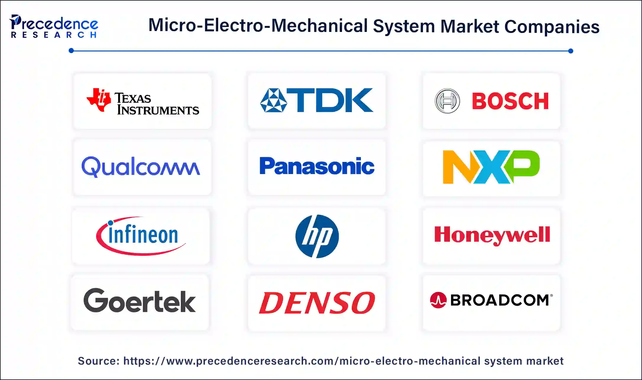 Micro-Electro-Mechanical System Companies