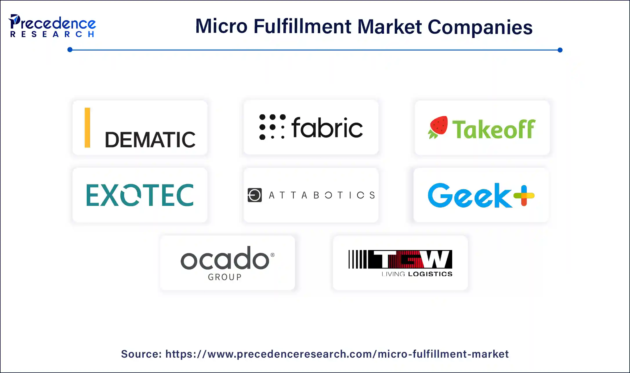 Micro Fulfillment Market Companies