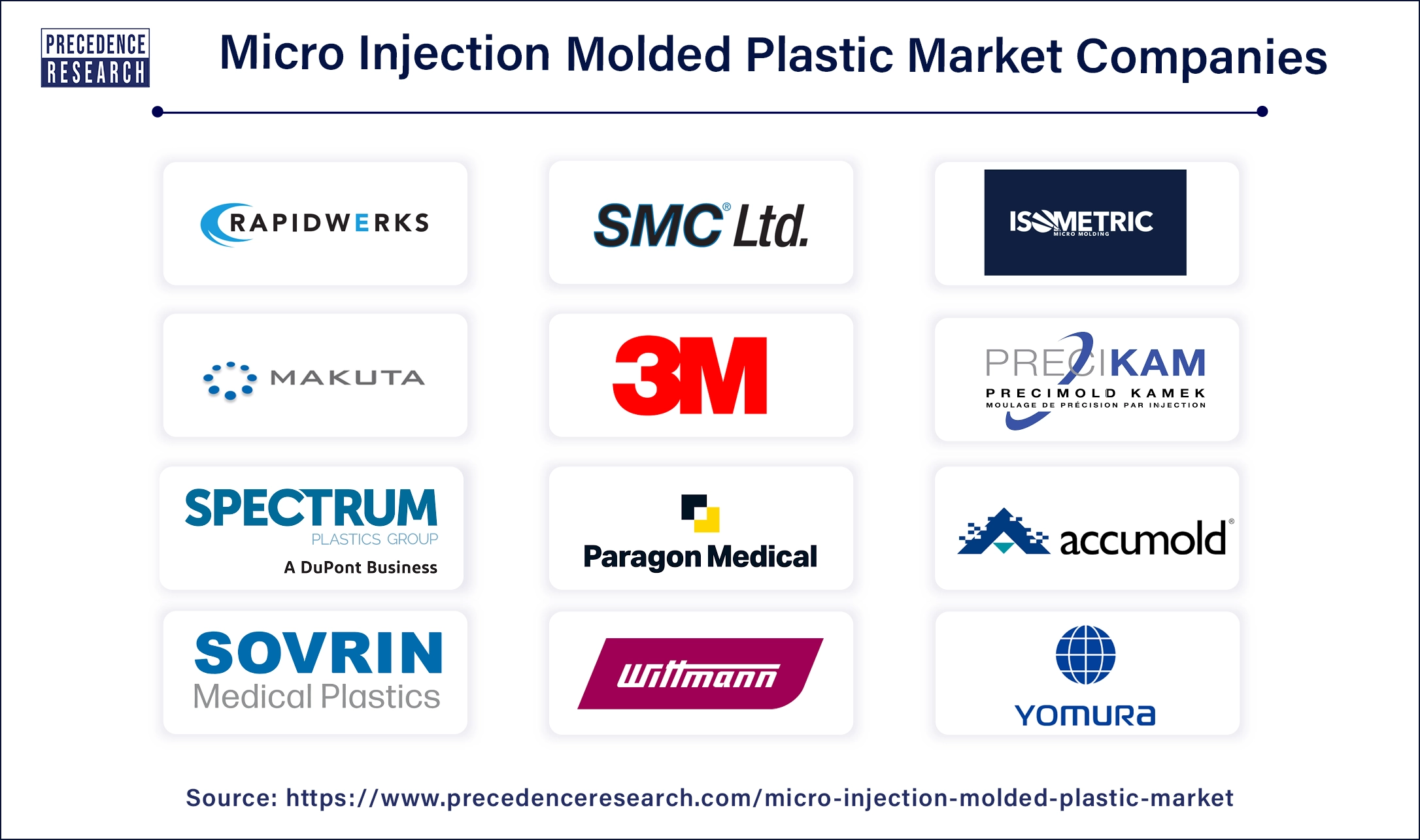 Micro Injection Molded Plastic Companies