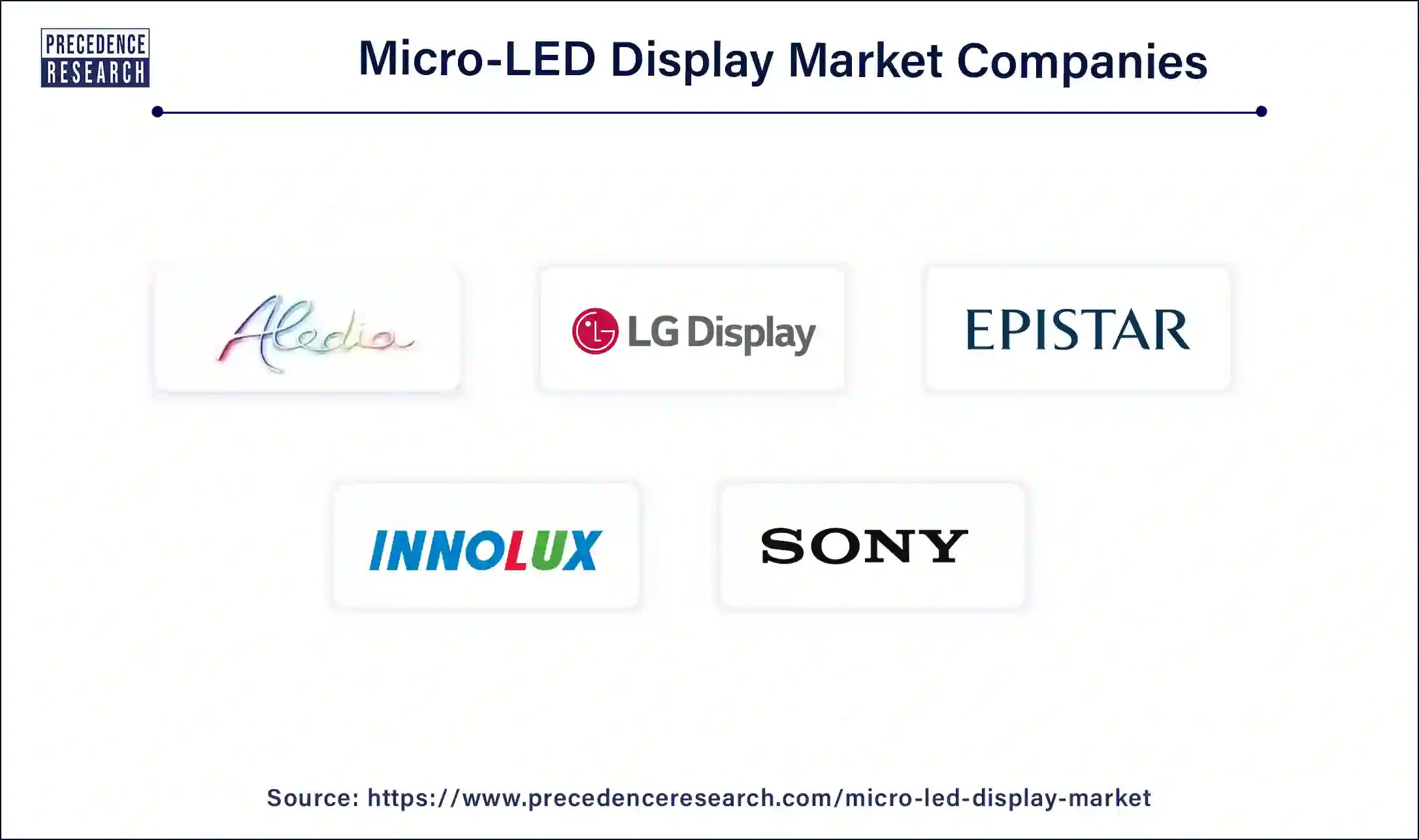 Micro-LED Display Companies