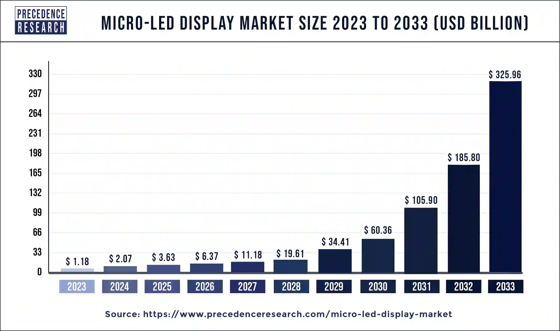 Micro-LED Display Market Size 2024 to 2033