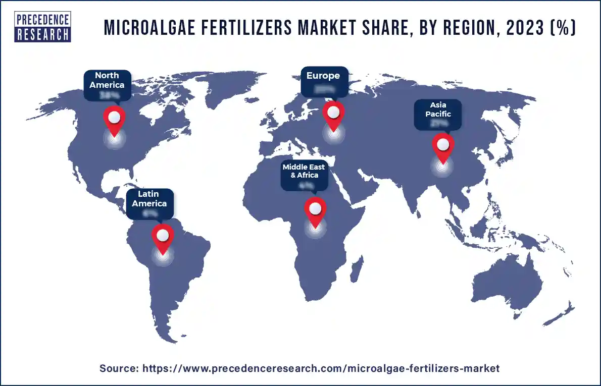 Microalgae Fertilizers Market Share, By Region, 2023 (%)