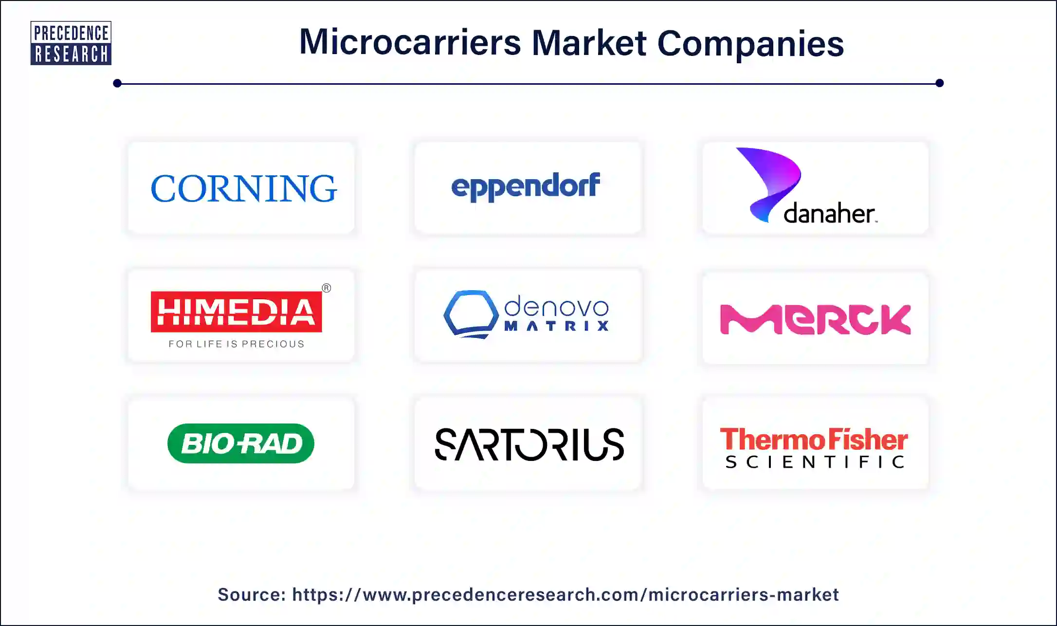 Microcarriers Companies