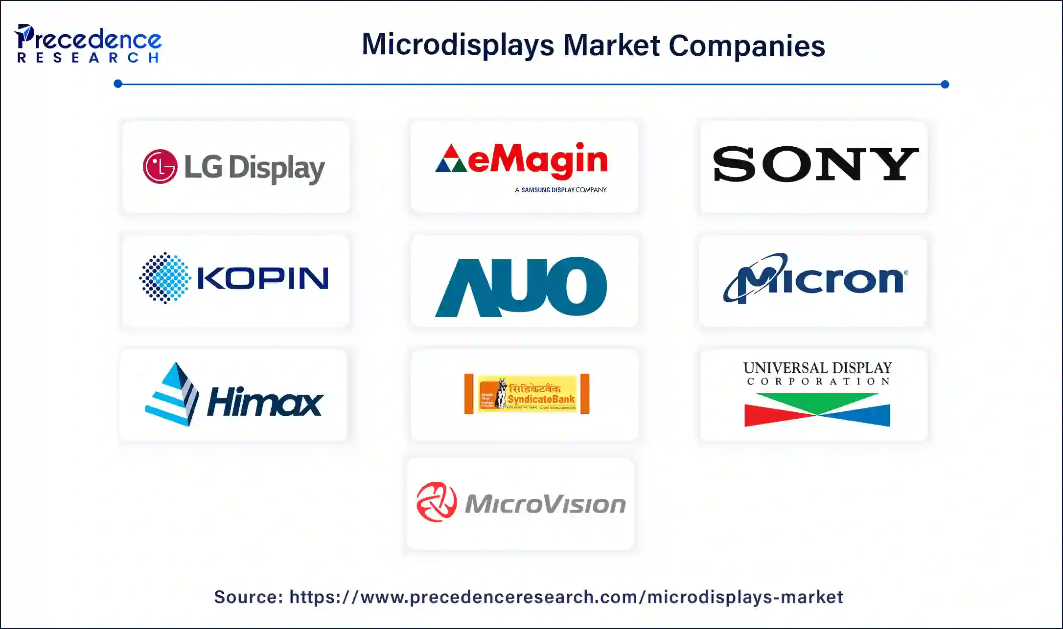 Microdisplays Companies