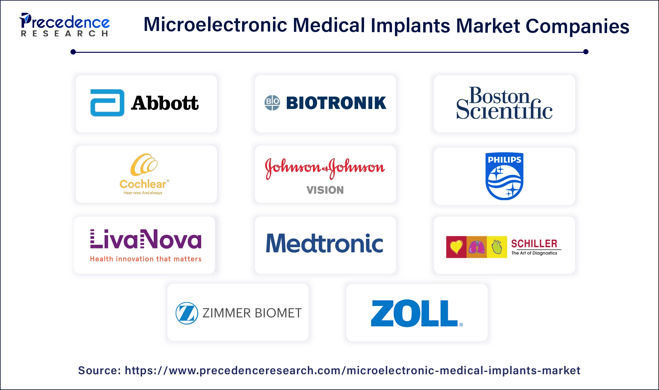 Microelectronic Medical Implants Companies