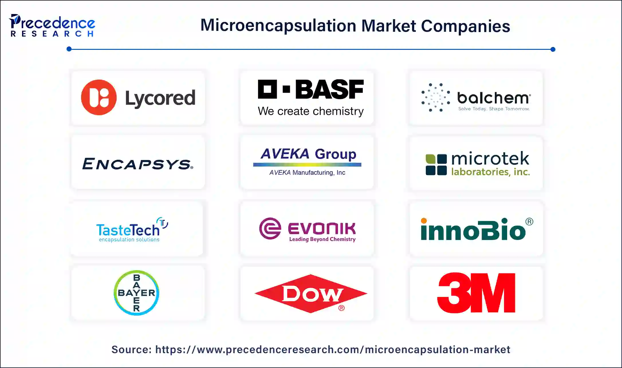 Microencapsulation Companies