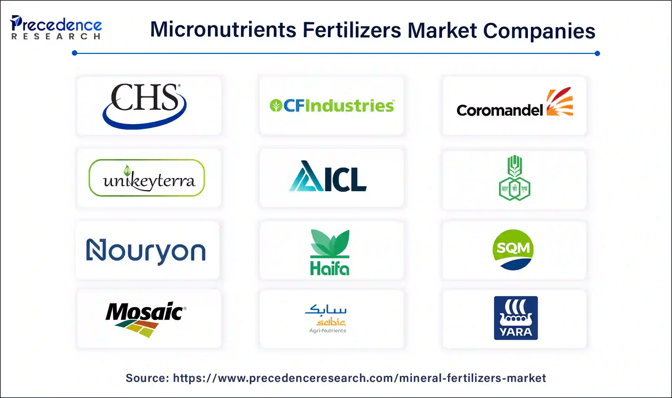 Micronutrients Fertilizers Companies