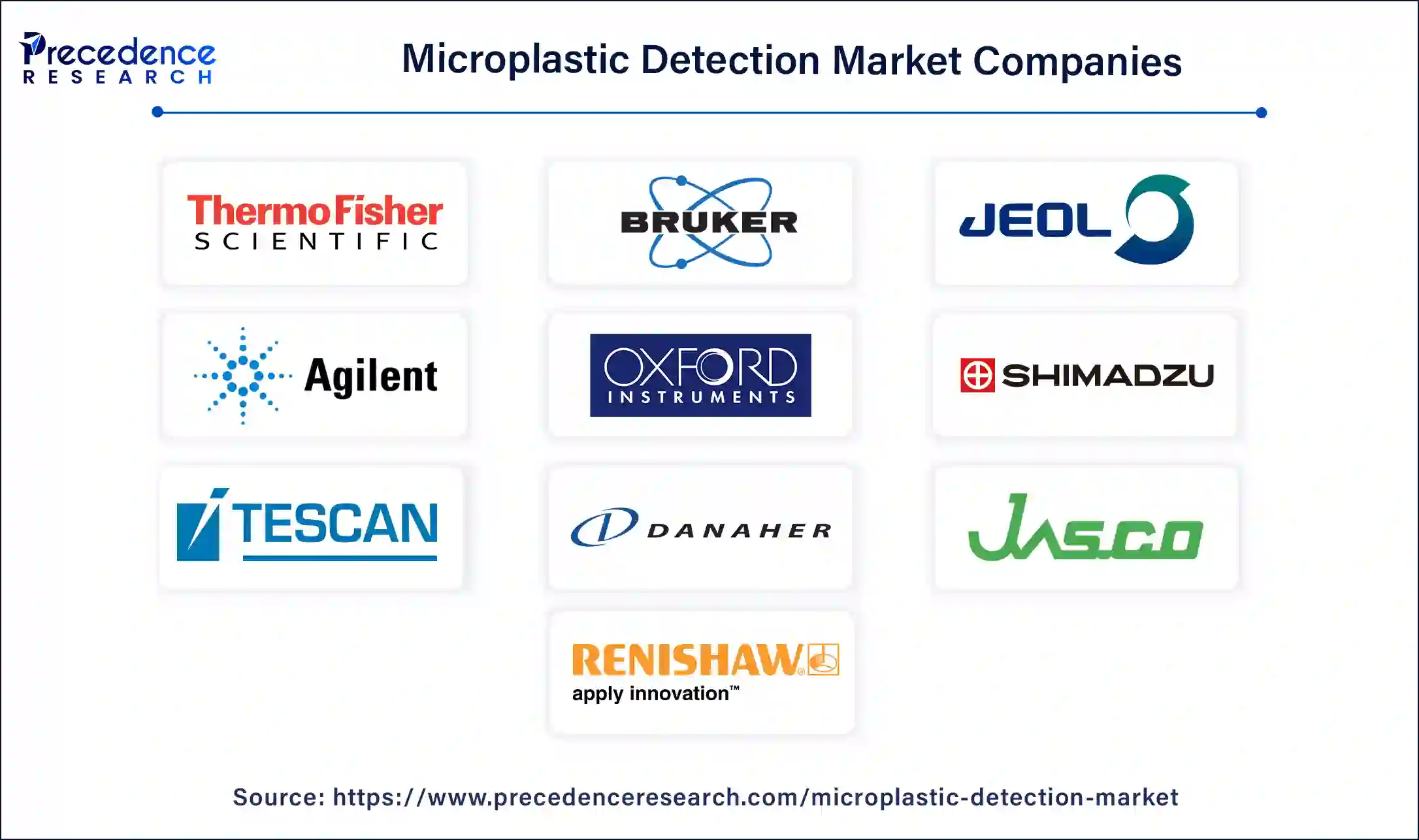 Microplastic Detection Companies