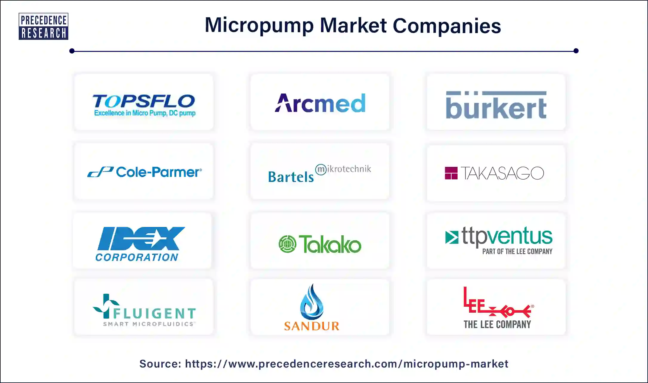 Micropump Companies