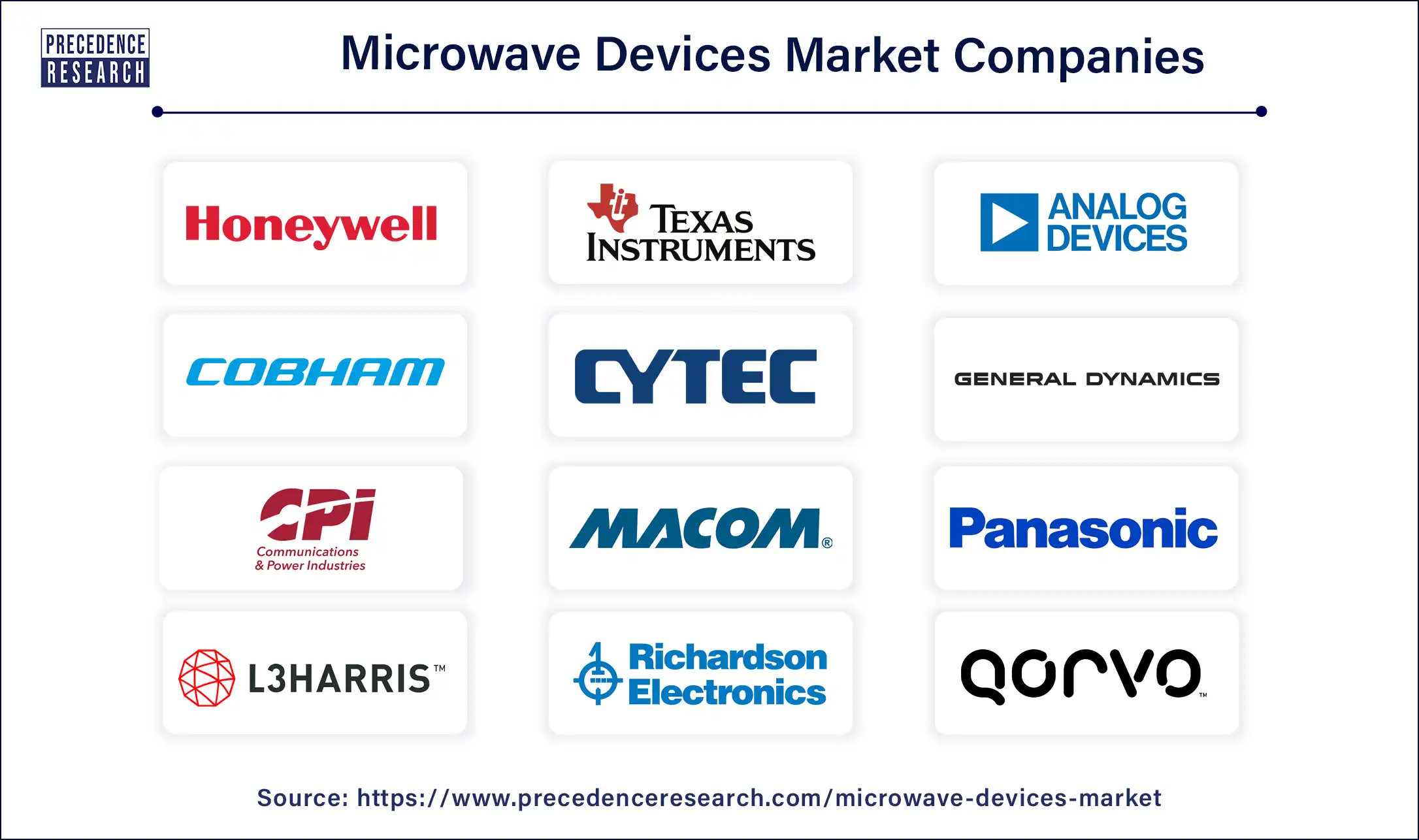 Microwave Devices Companies