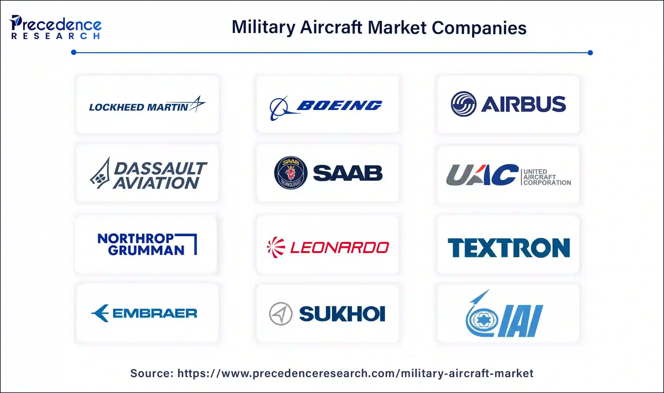 Military Aircraft Companies