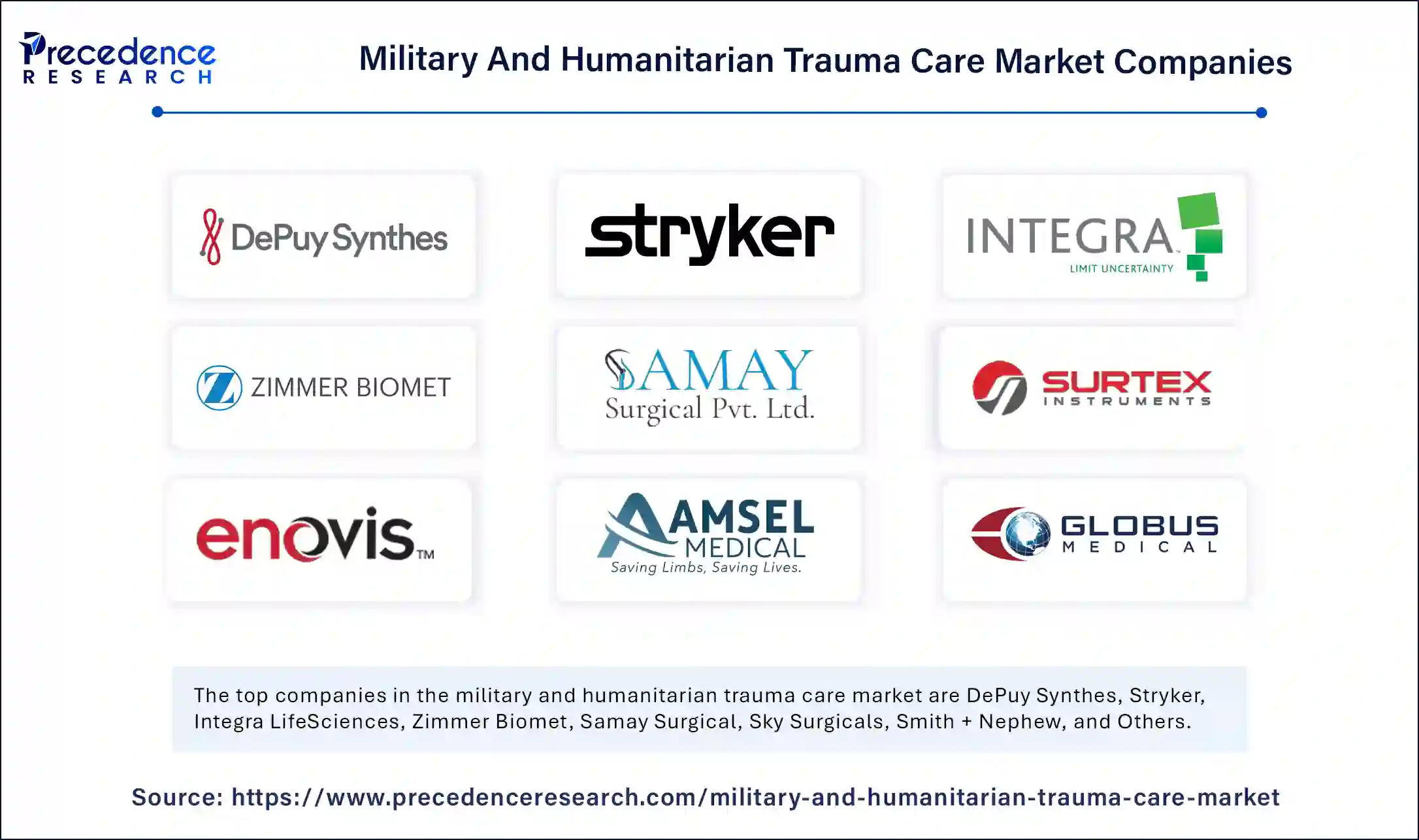 Military And Humanitarian Trauma Care Market Companies