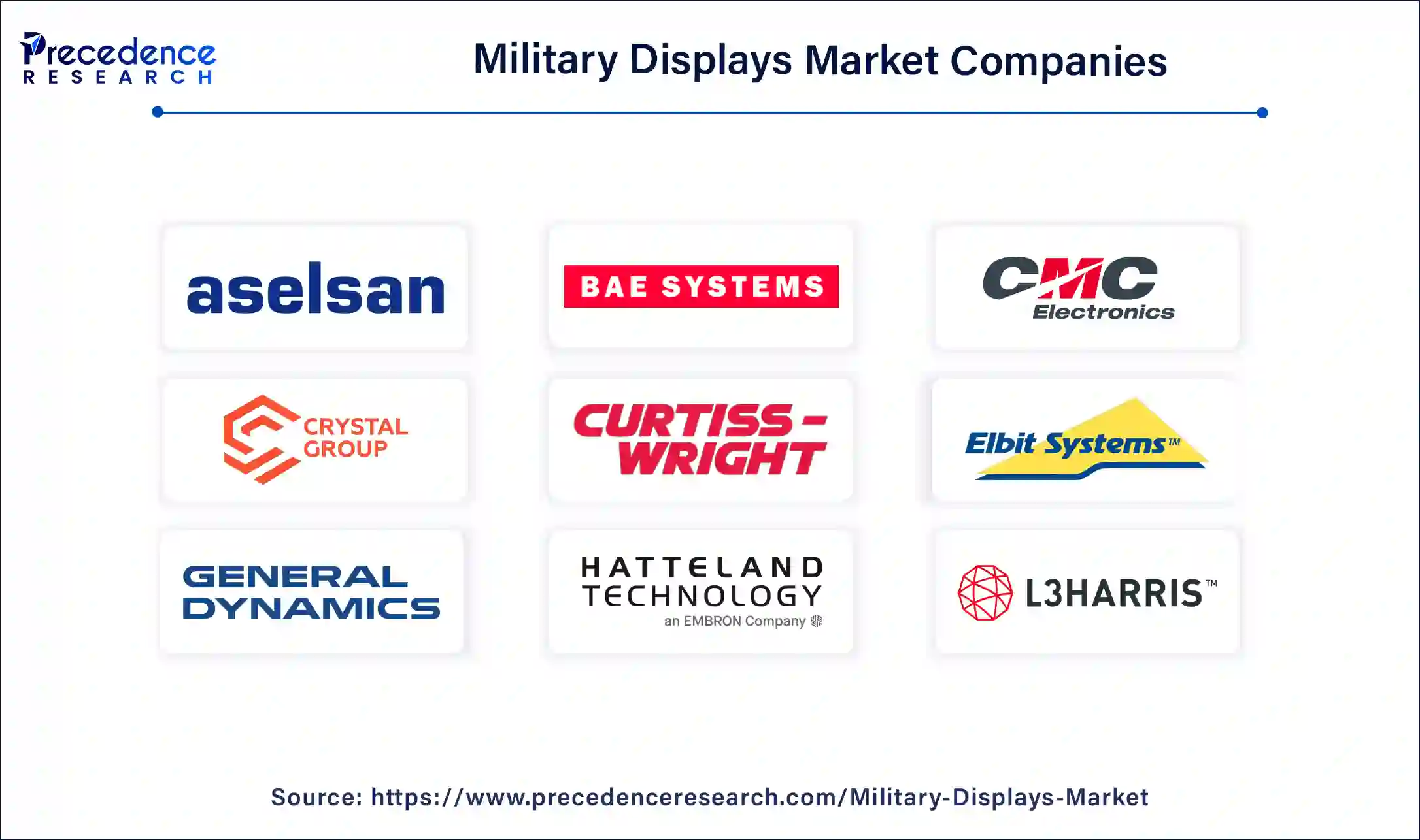 Military Displays Market Companies