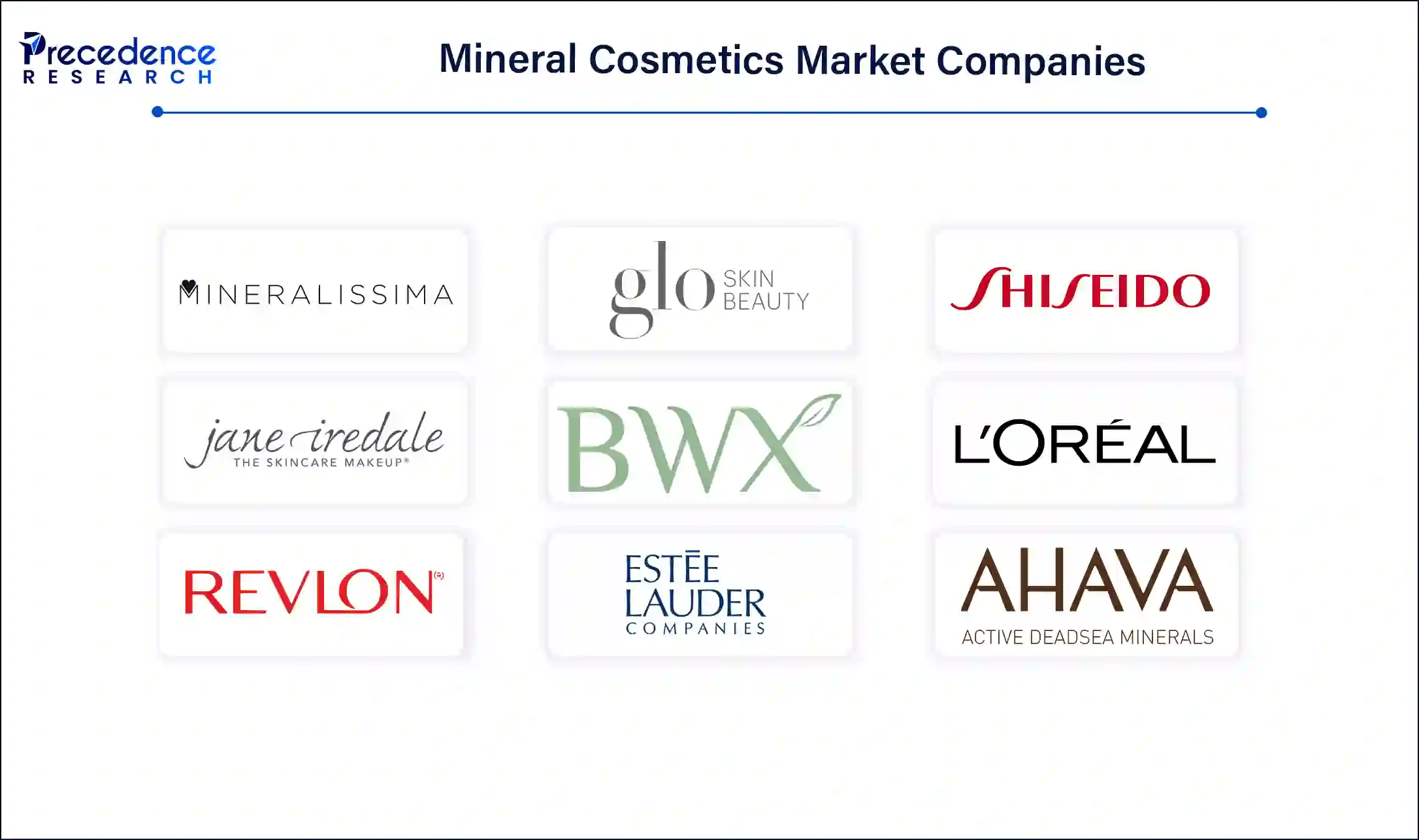 Mineral Cosmetics Market Companies