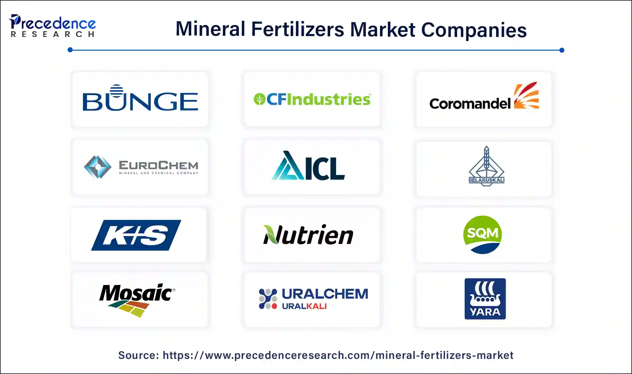 Mineral Fertilizers Companies