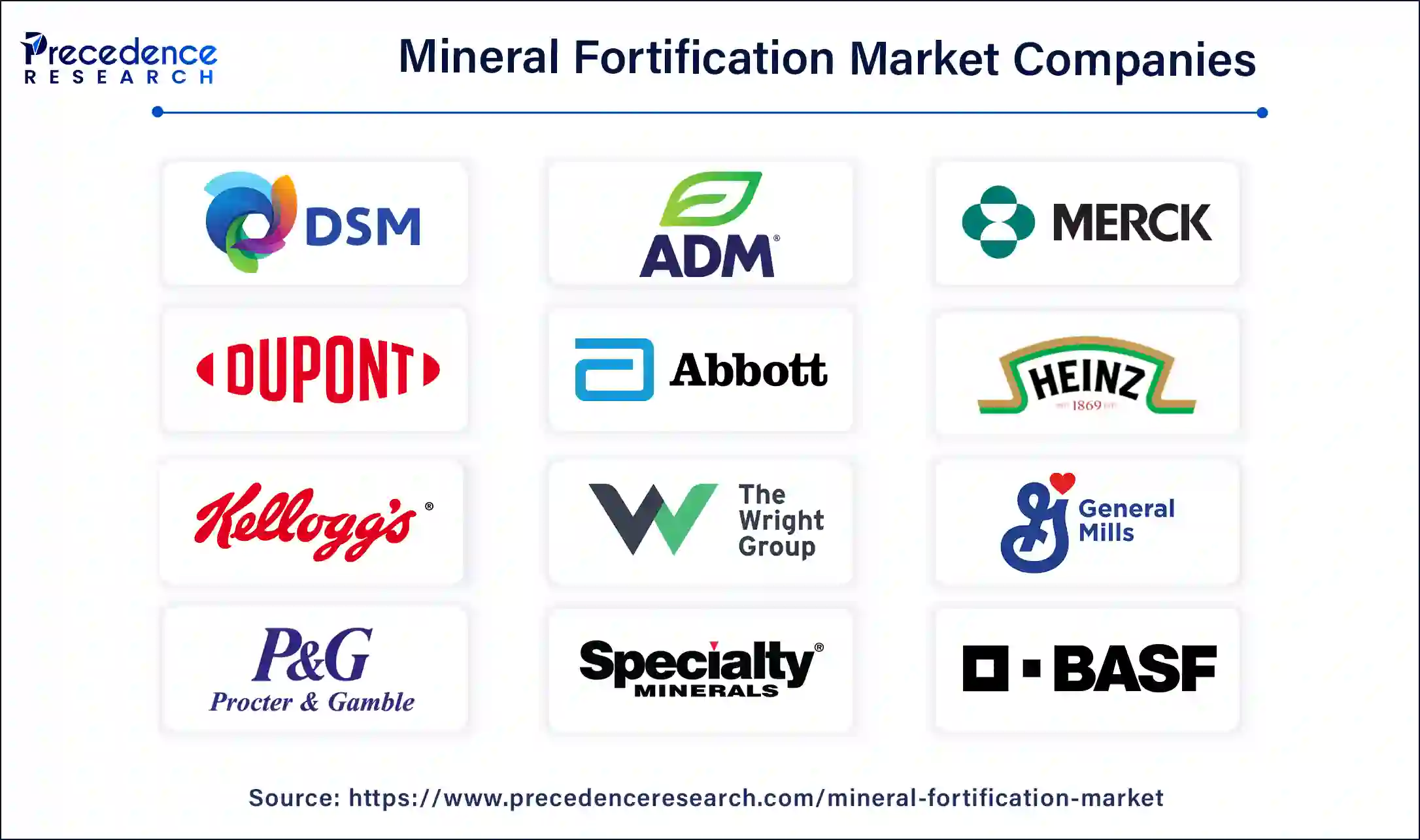 Mineral Fortification Companies