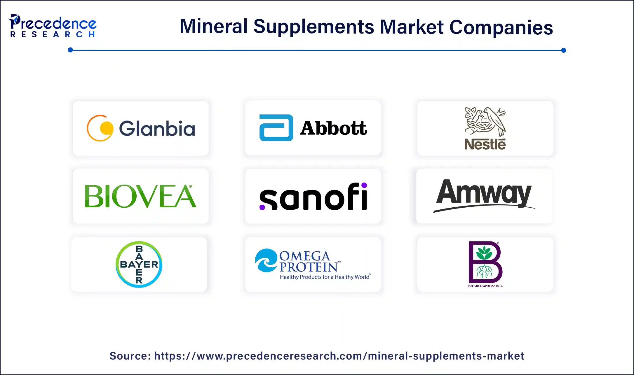 Mineral Supplements Market Companies