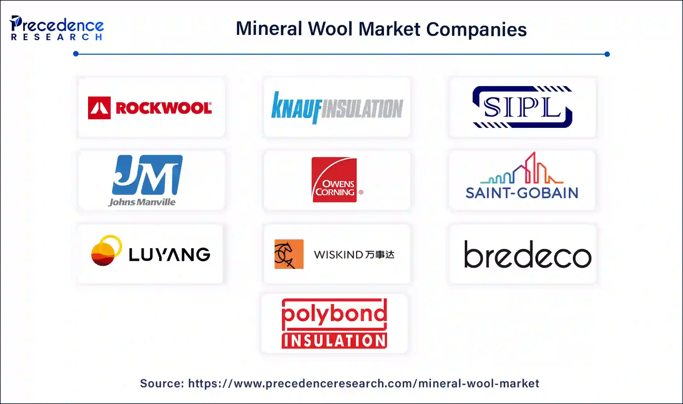 Mineral Wool Companies