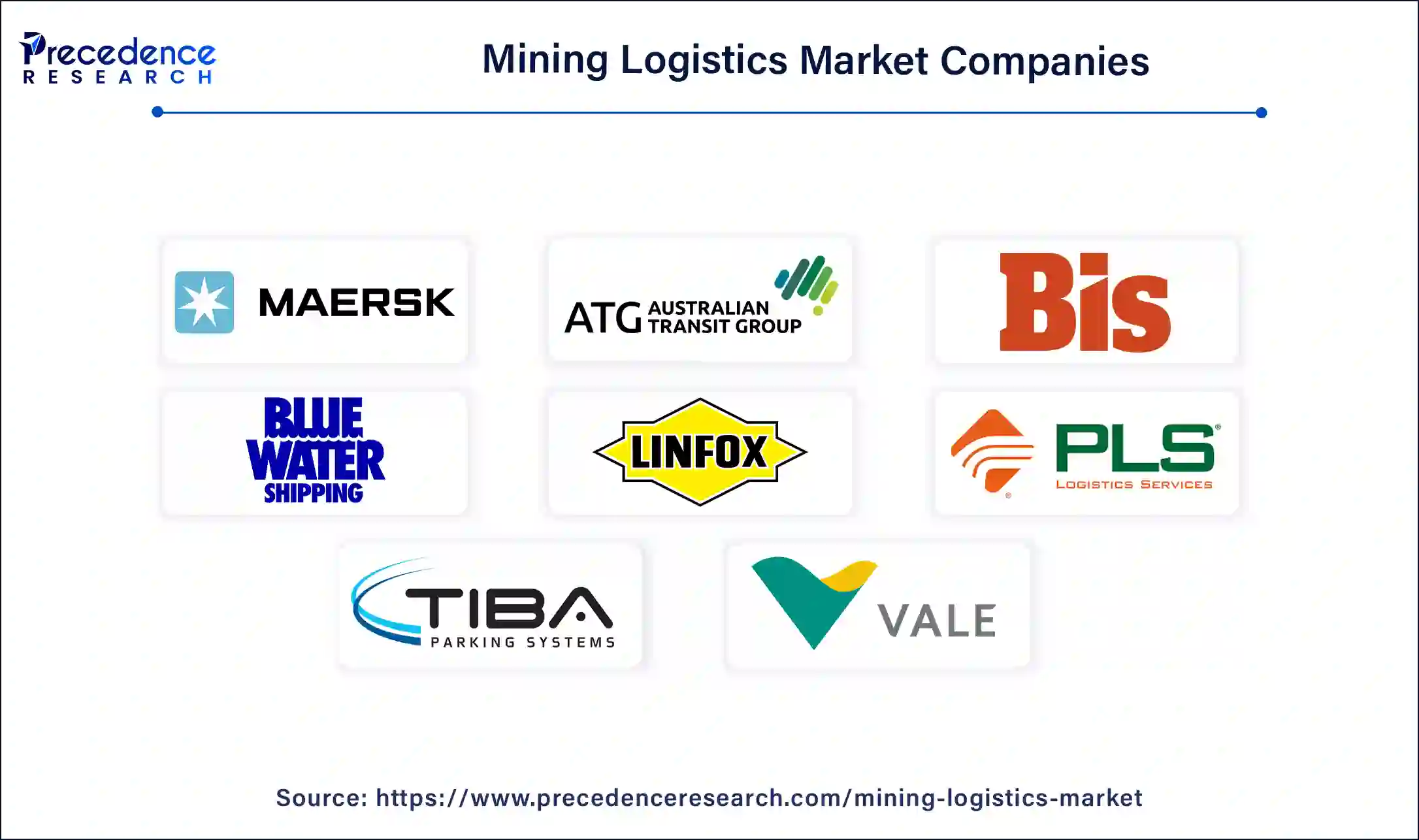 Mining Logistics Companies