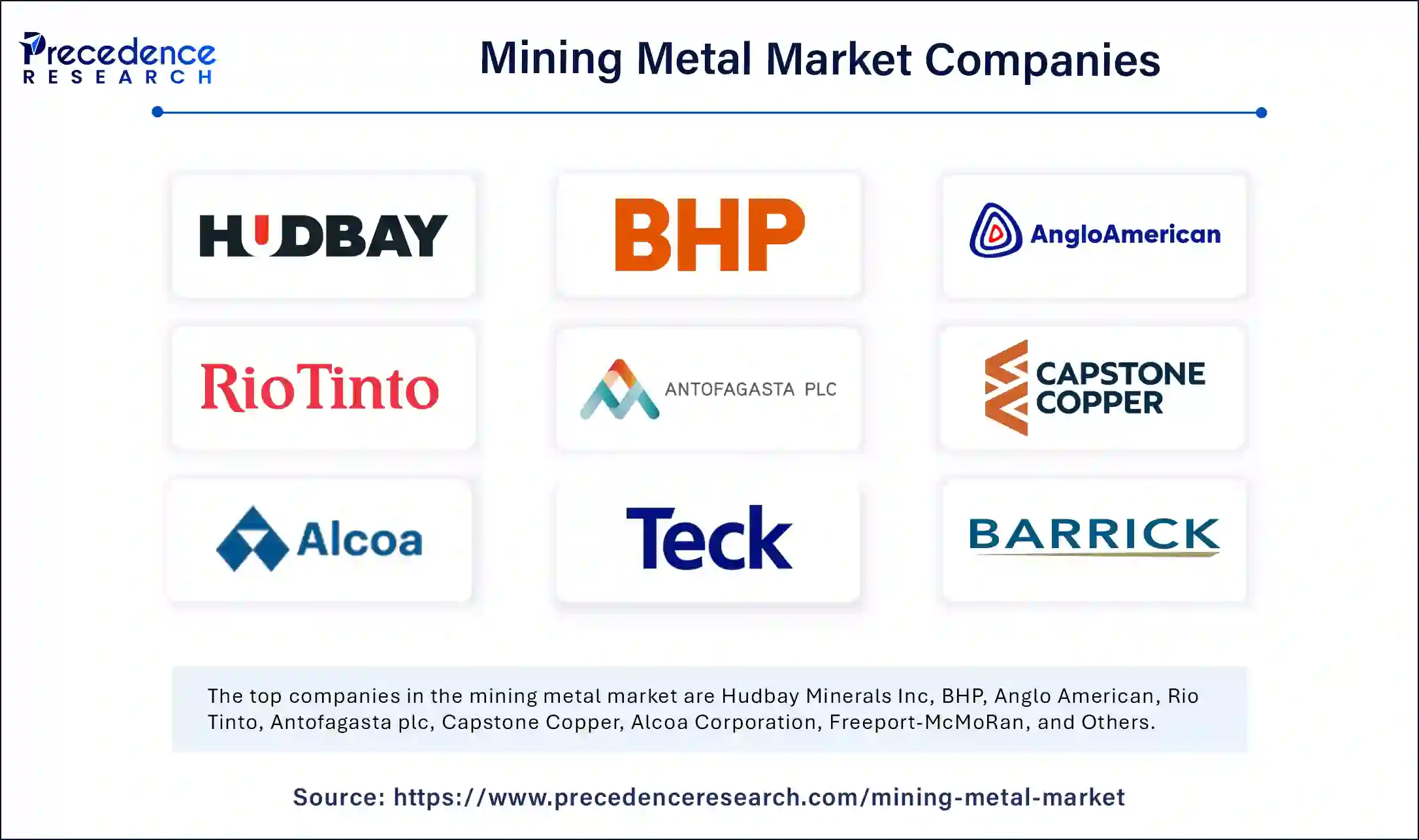 Mining Metal Market Companies