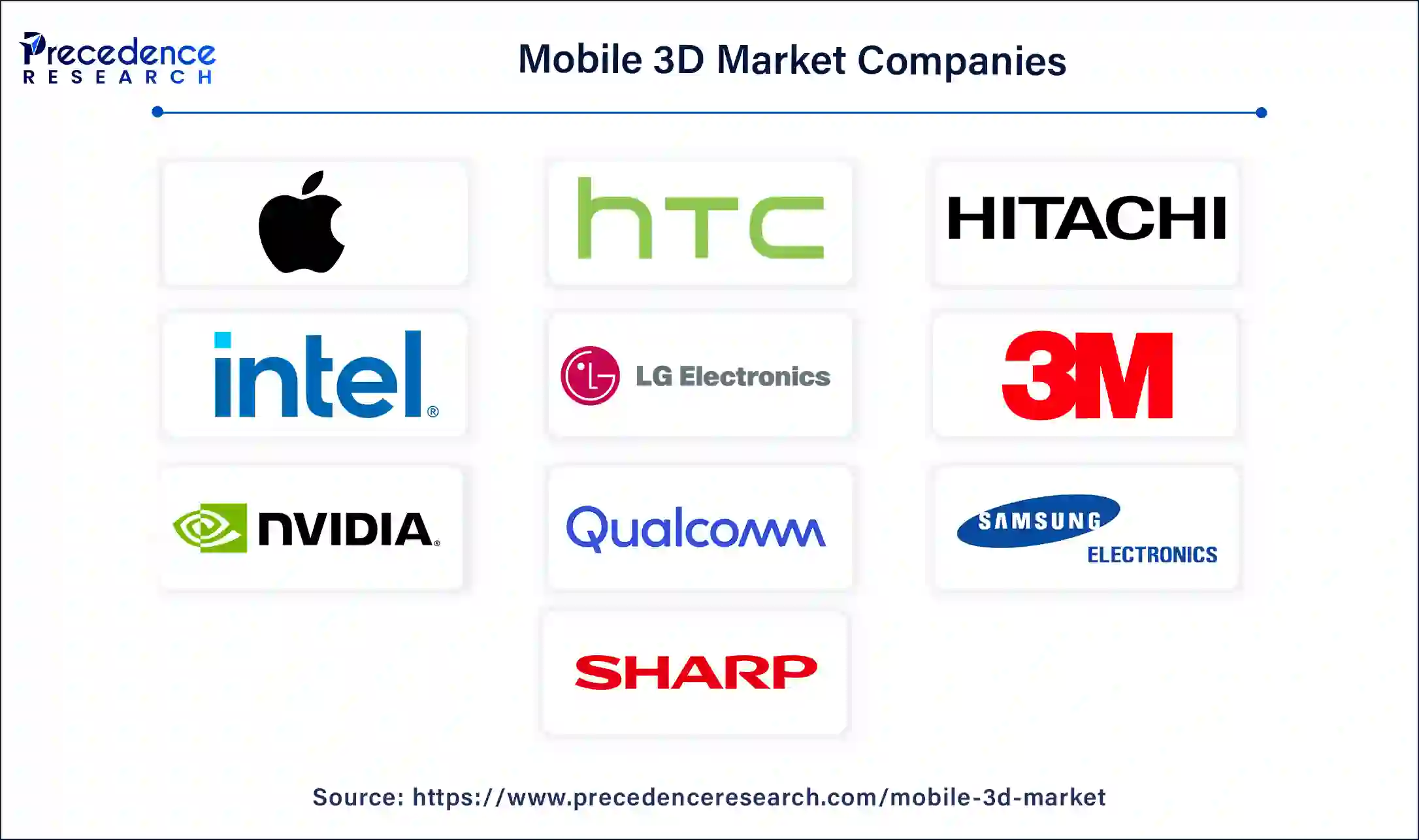 Mobile 3D Companies