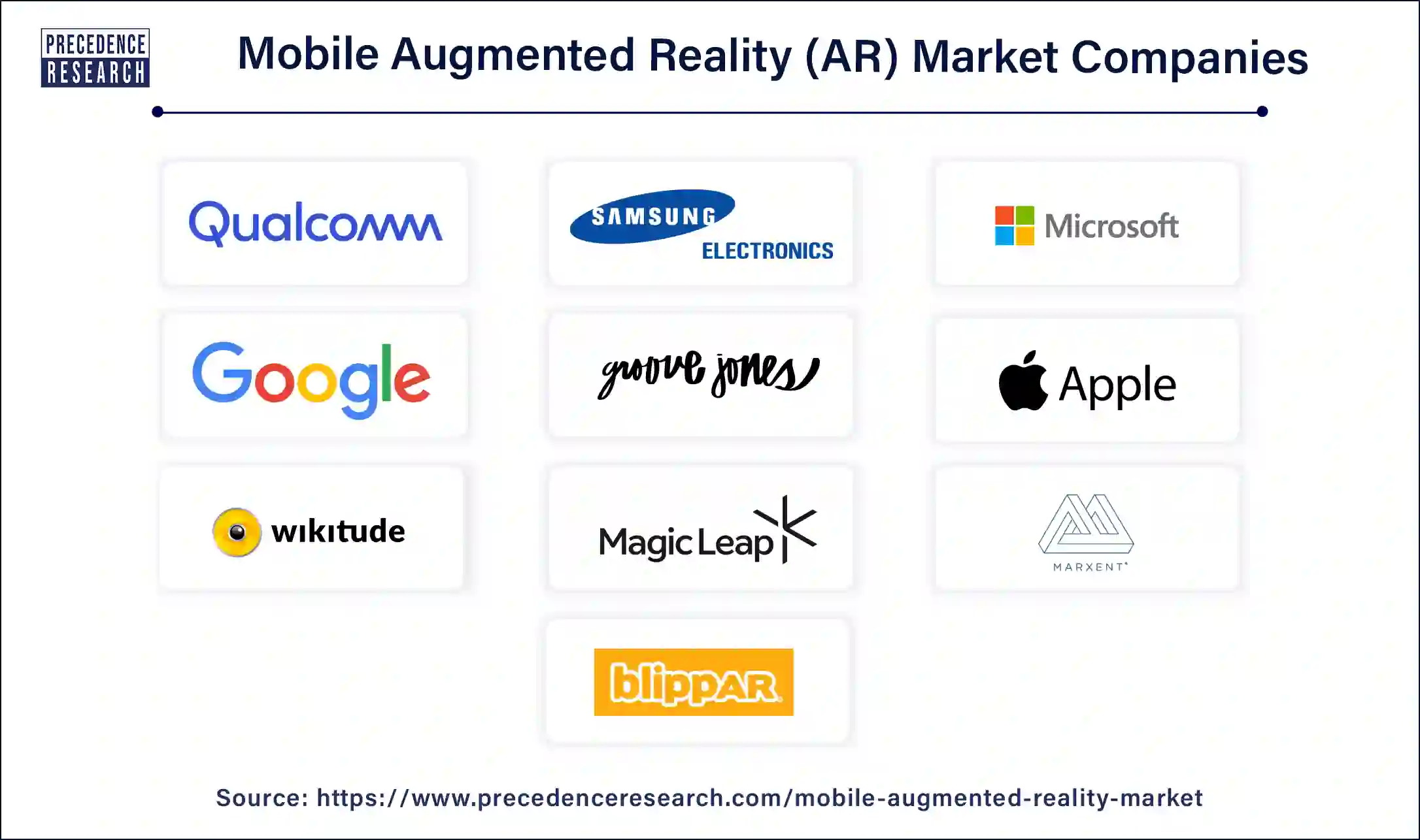 Mobile Augmented Reality Companies