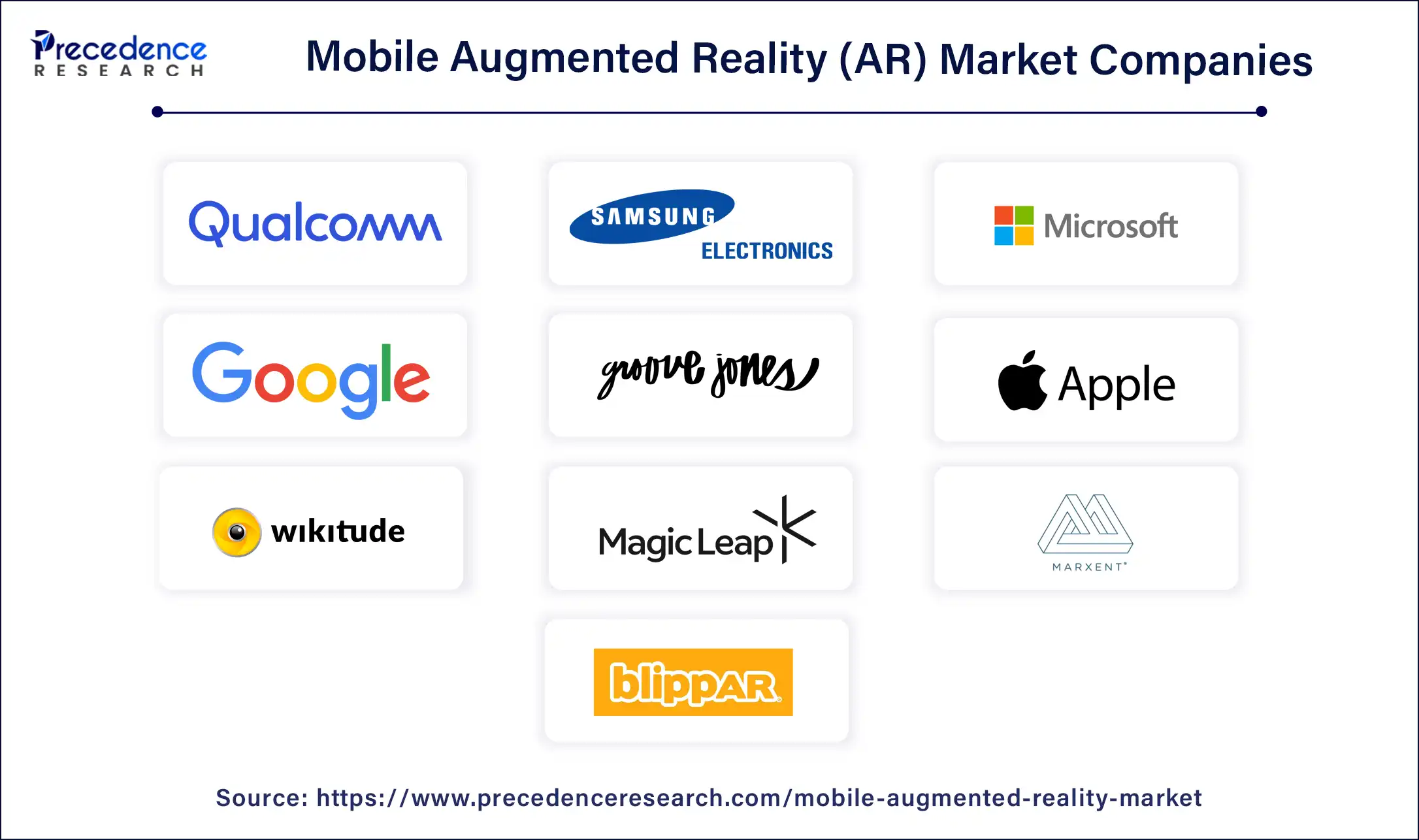 Mobile Augmented Reality Market Companies