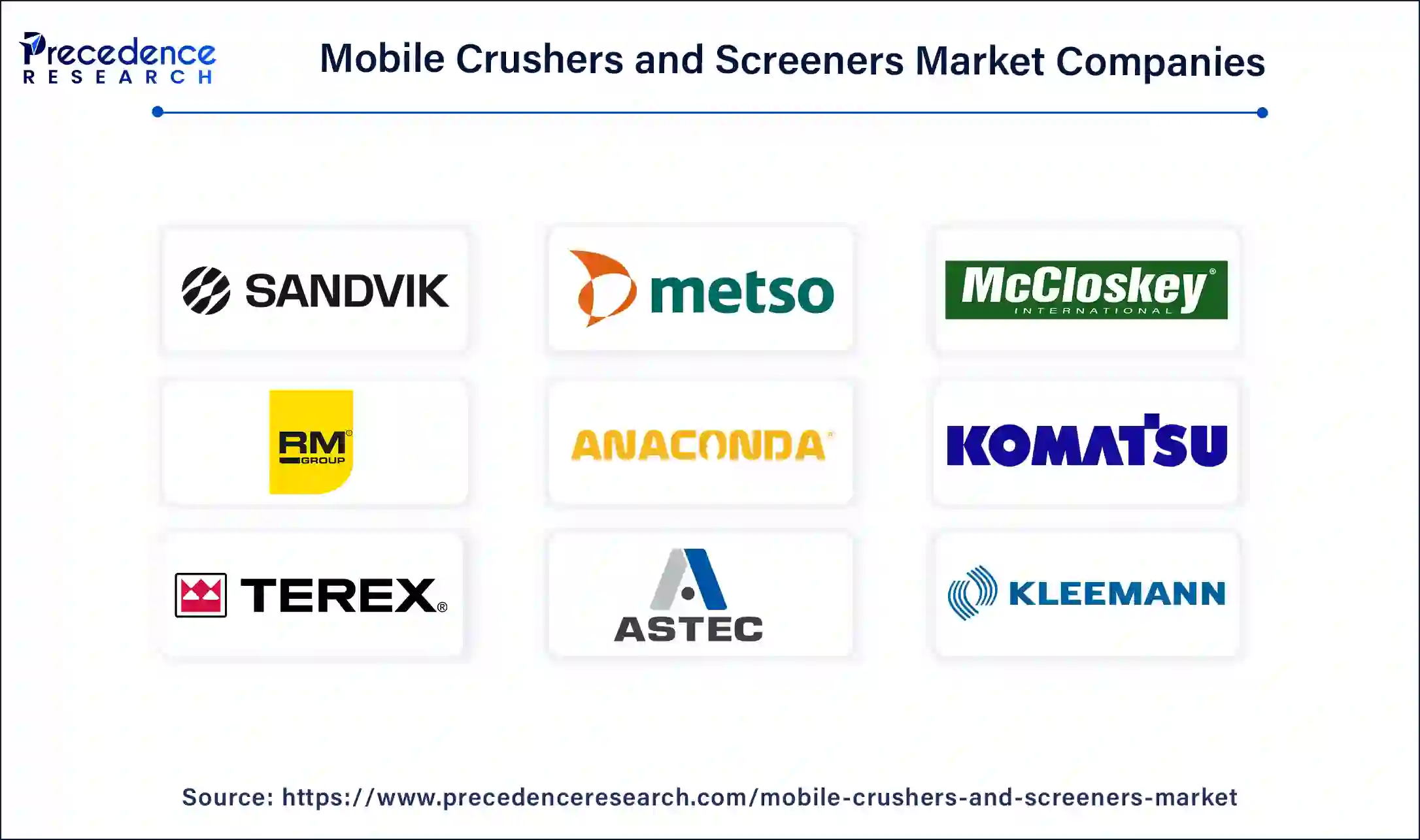 Mobile Crushers and Screeners Companies