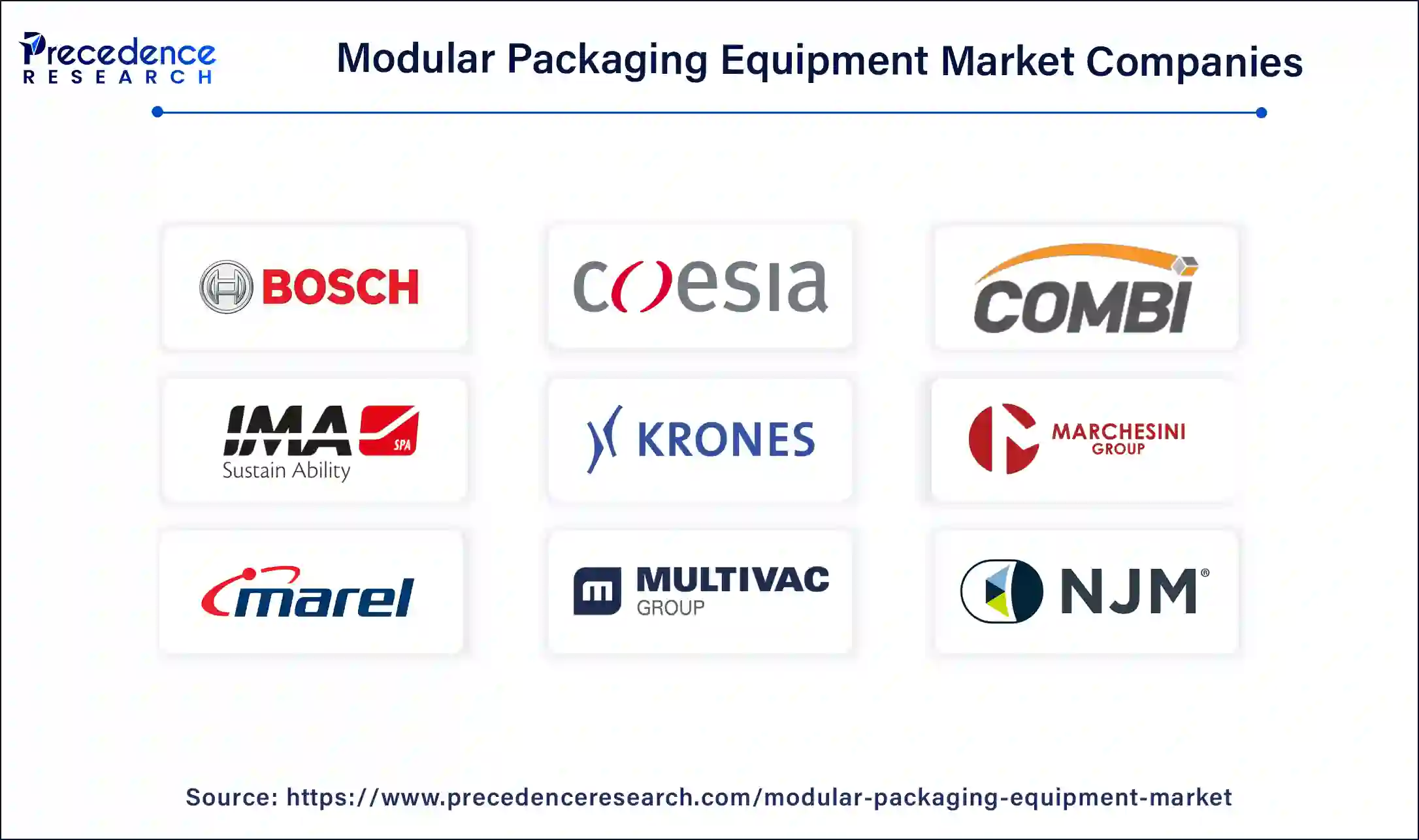 Modular Packaging Equipment Market Companies