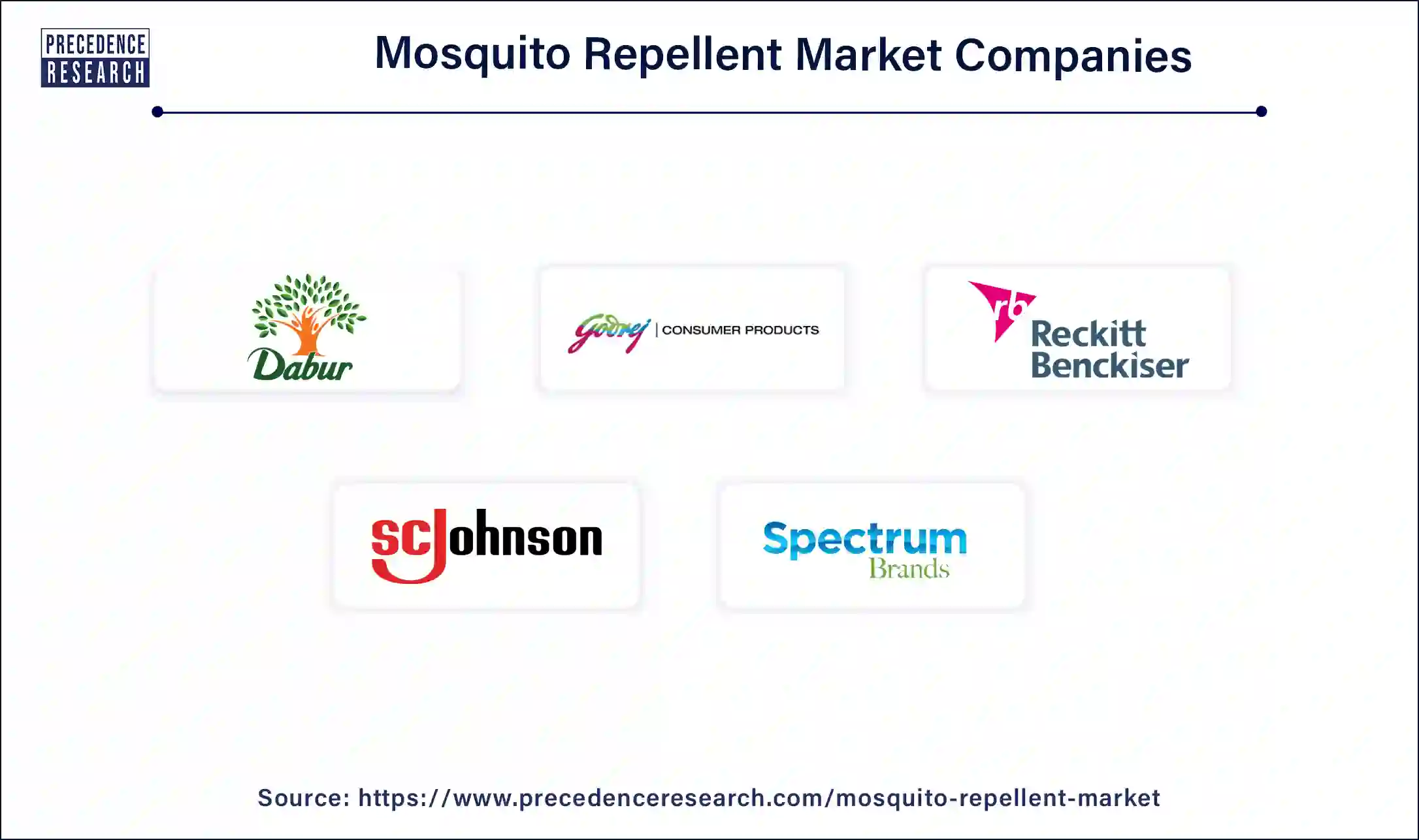 Mosquito Repellent Companies