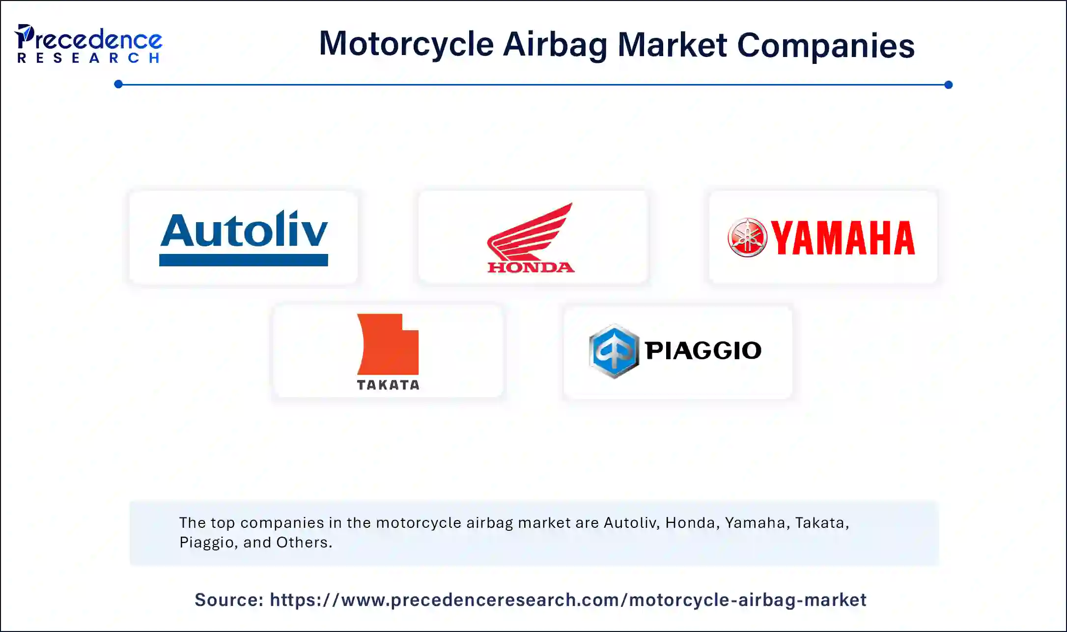 Motorcycle Airbag Market Companies